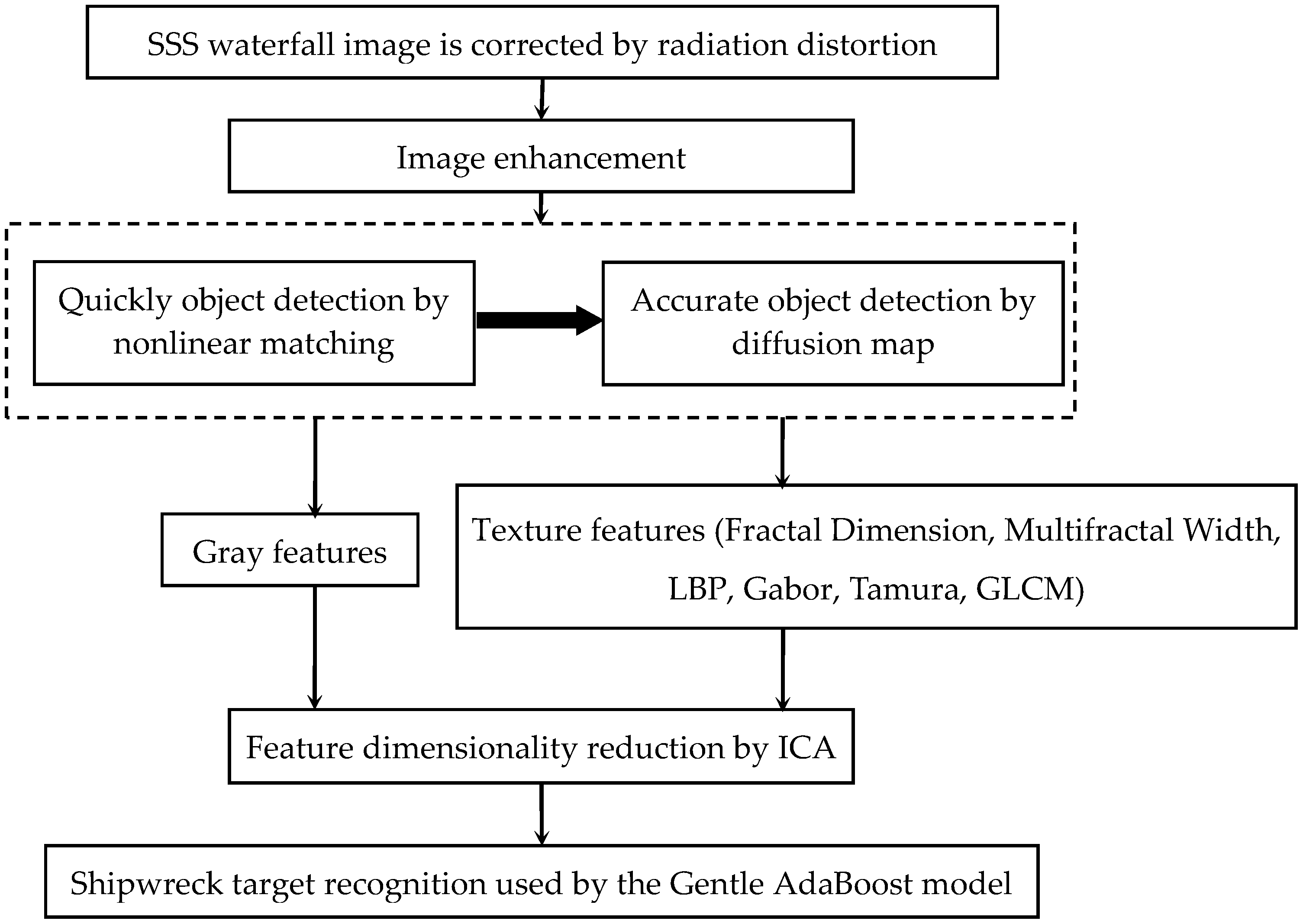 Remotesensing 11 00243 g004