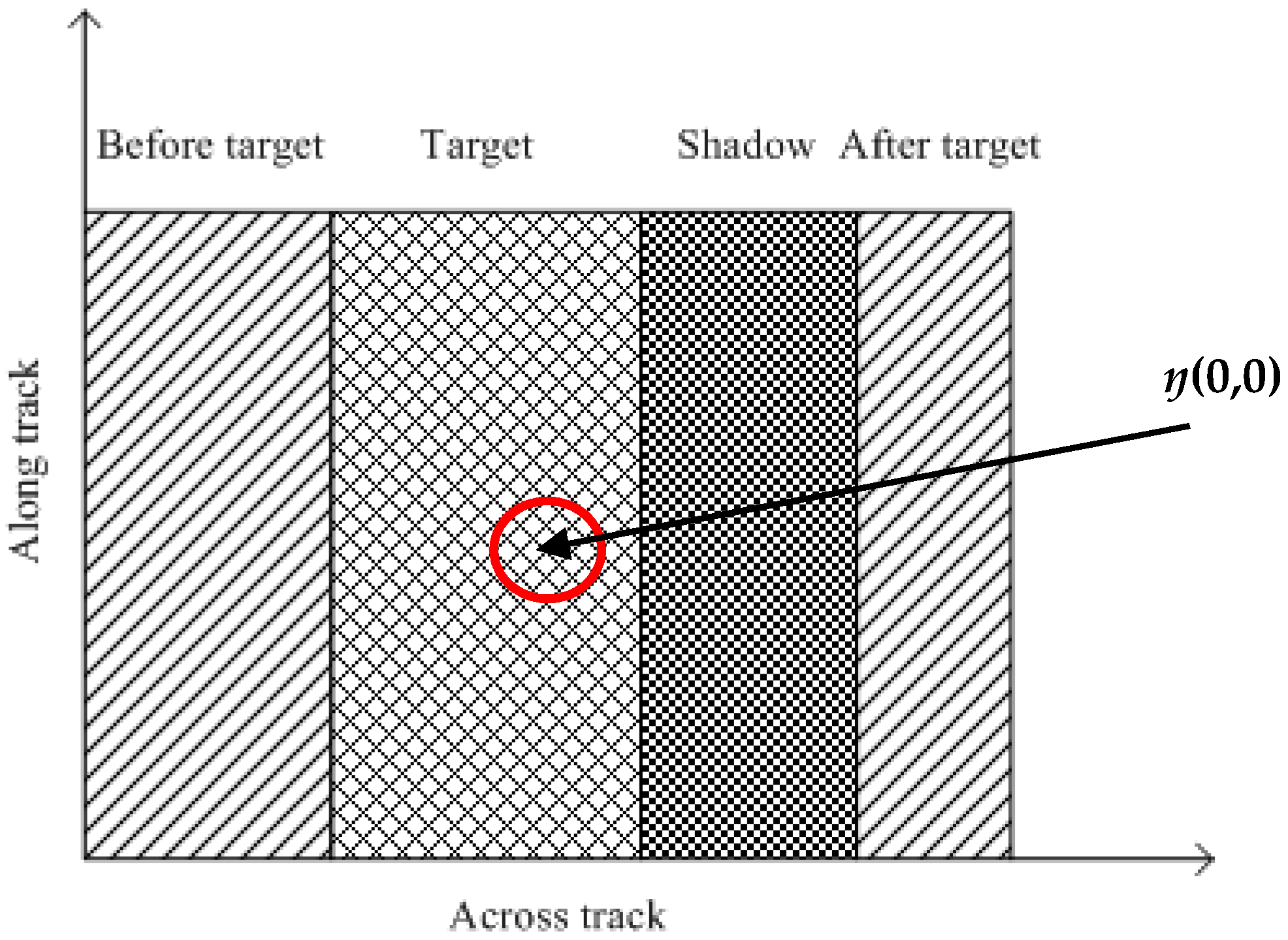 Remotesensing 11 00243 g005