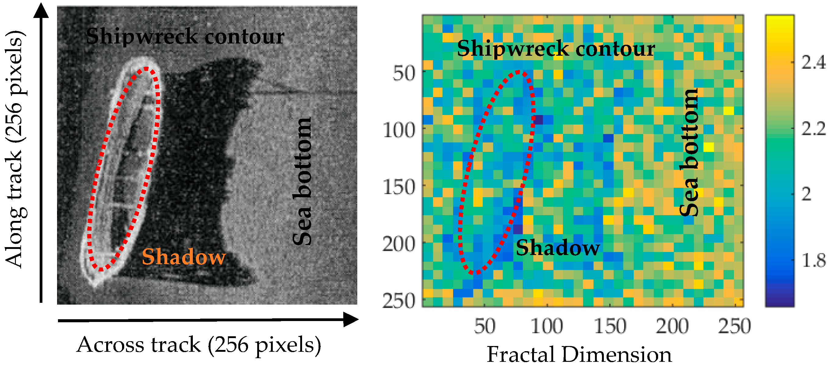 Remotesensing 11 00243 g006