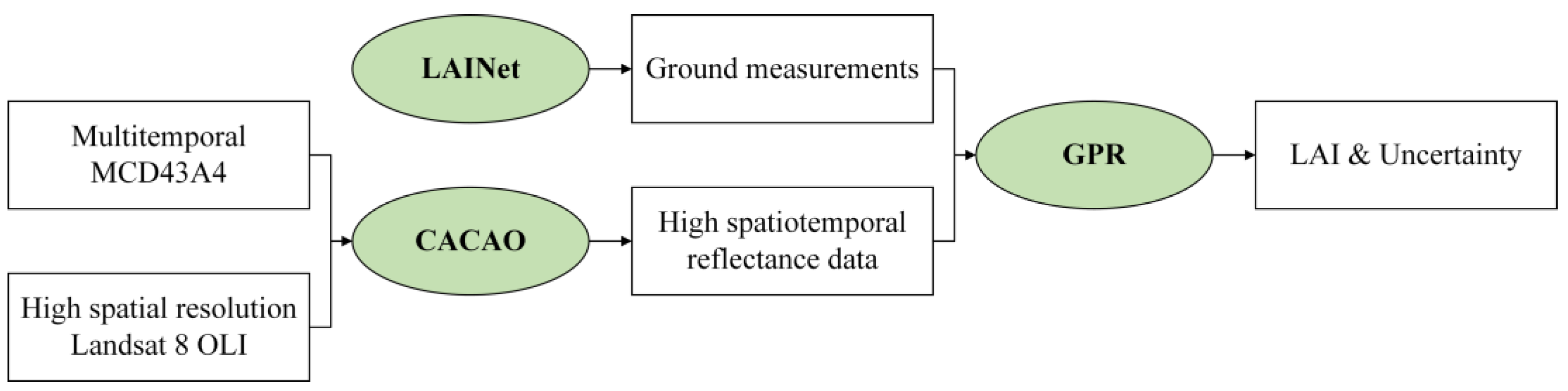 Remotesensing 11 00244 g003