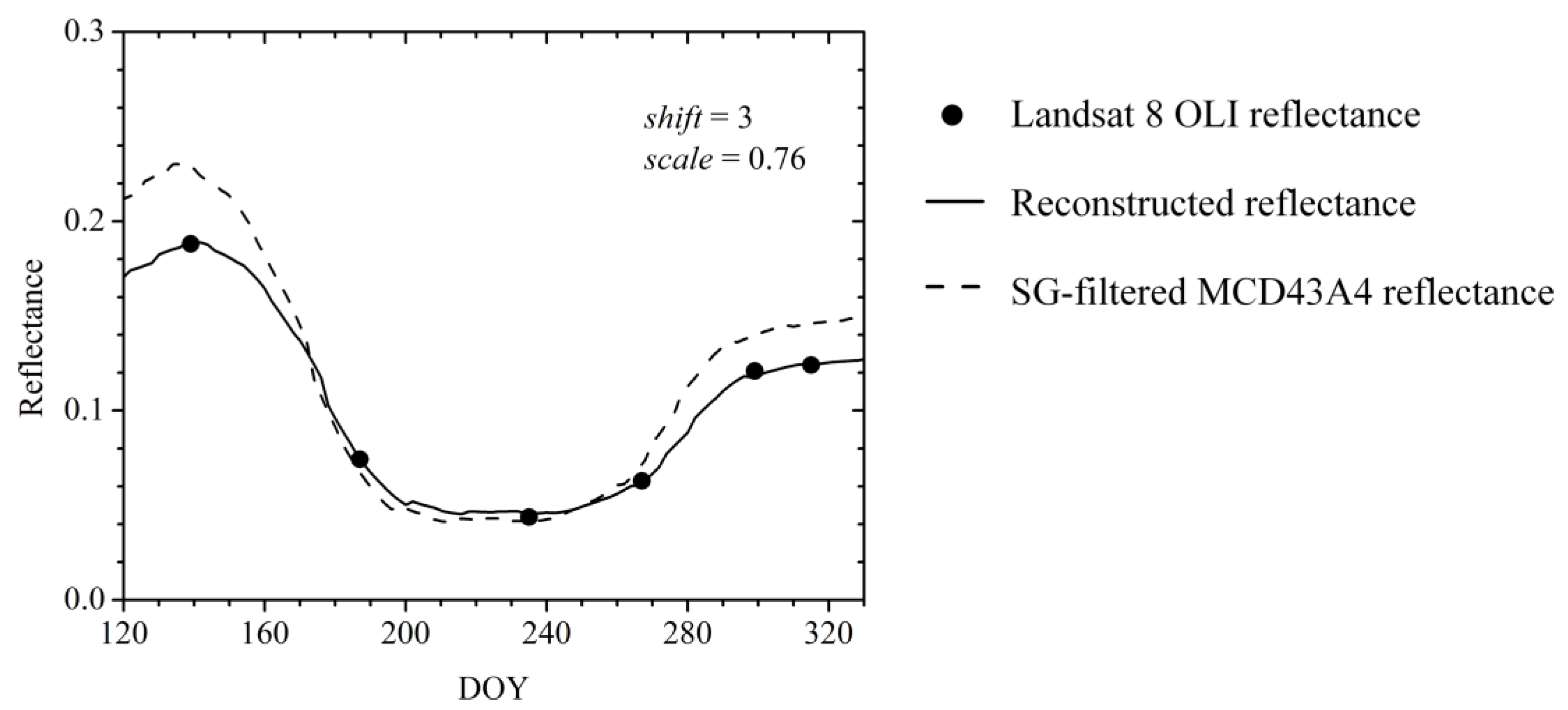 Remotesensing 11 00244 g004