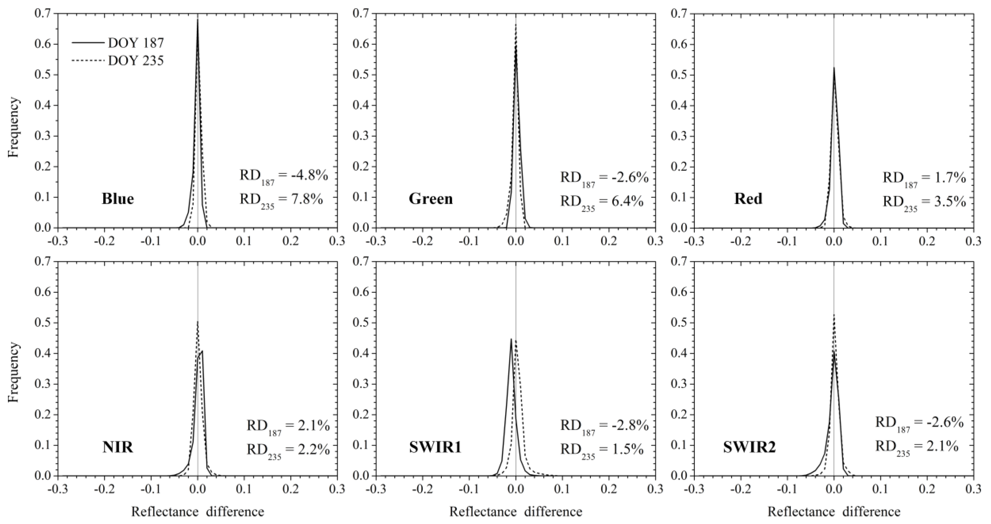 Remotesensing 11 00244 g005