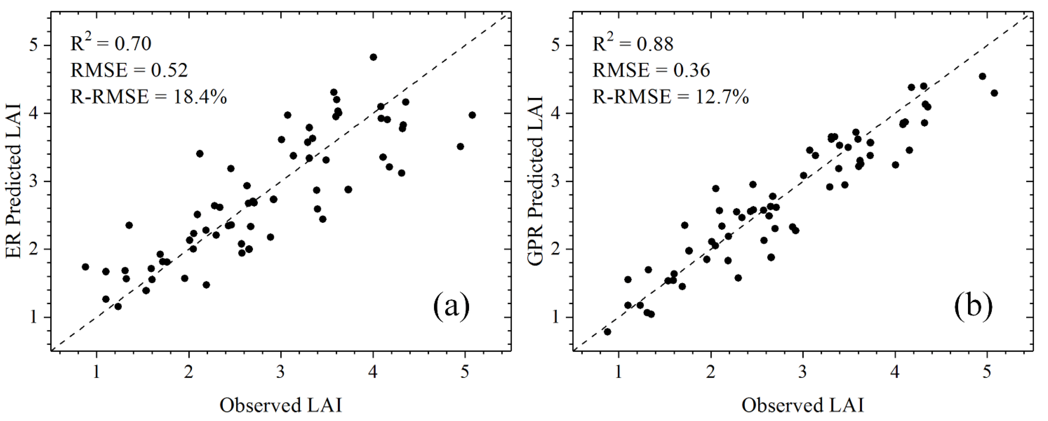 Remotesensing 11 00244 g006