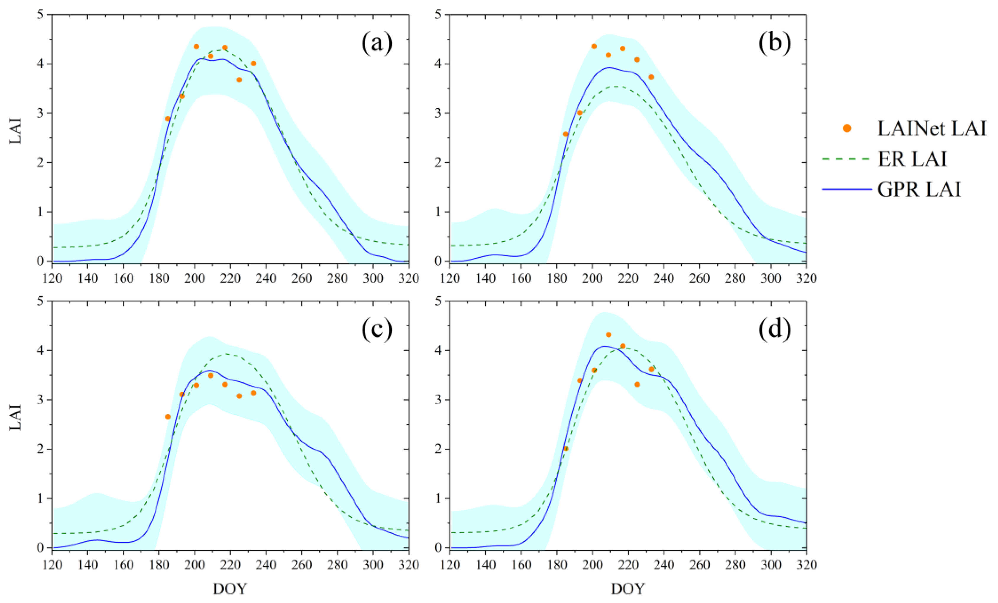 Remotesensing 11 00244 g009