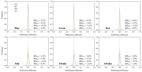 Remotesensing 11 00244 g0a1