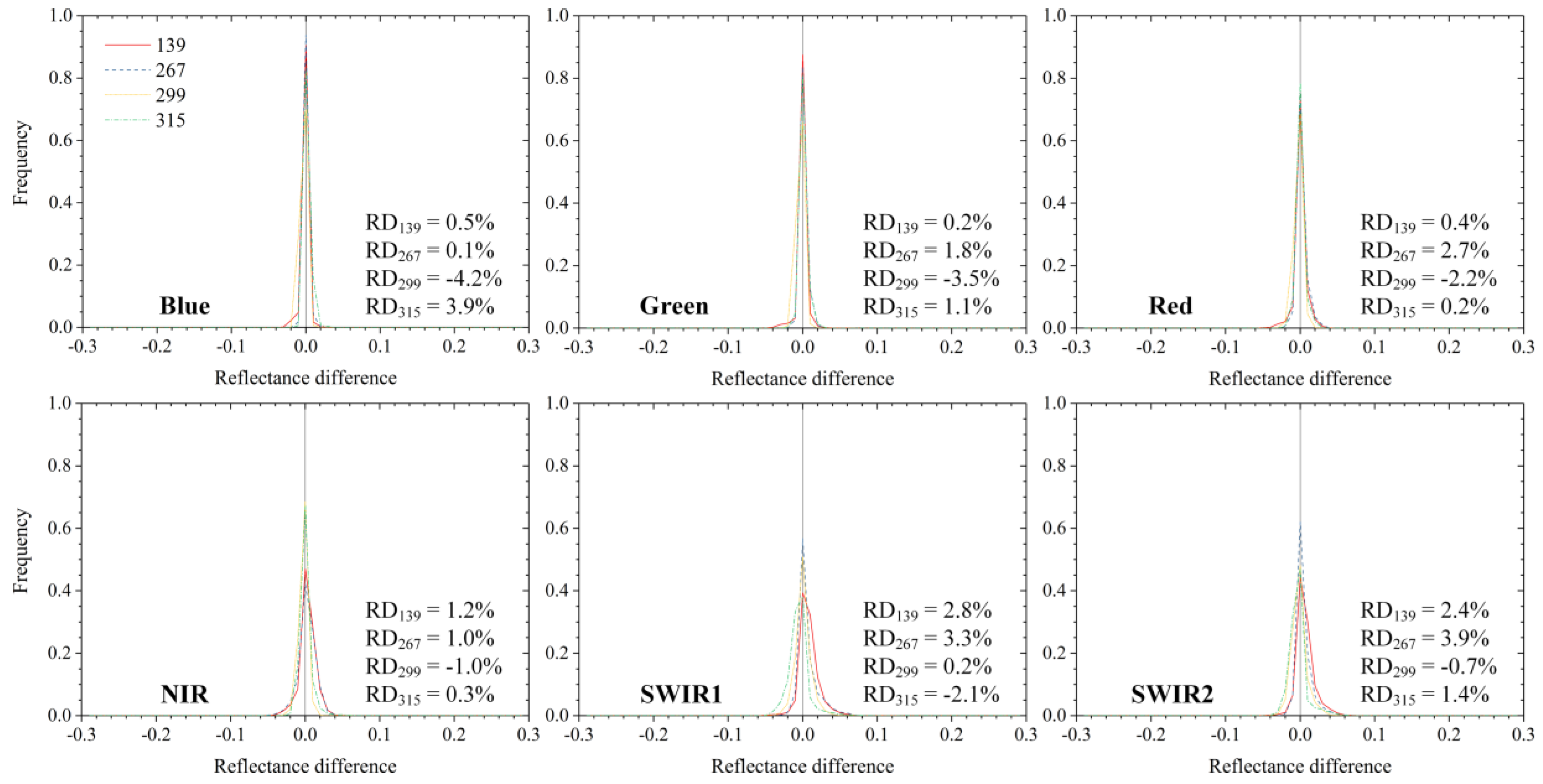 Remotesensing 11 00244 g0a1