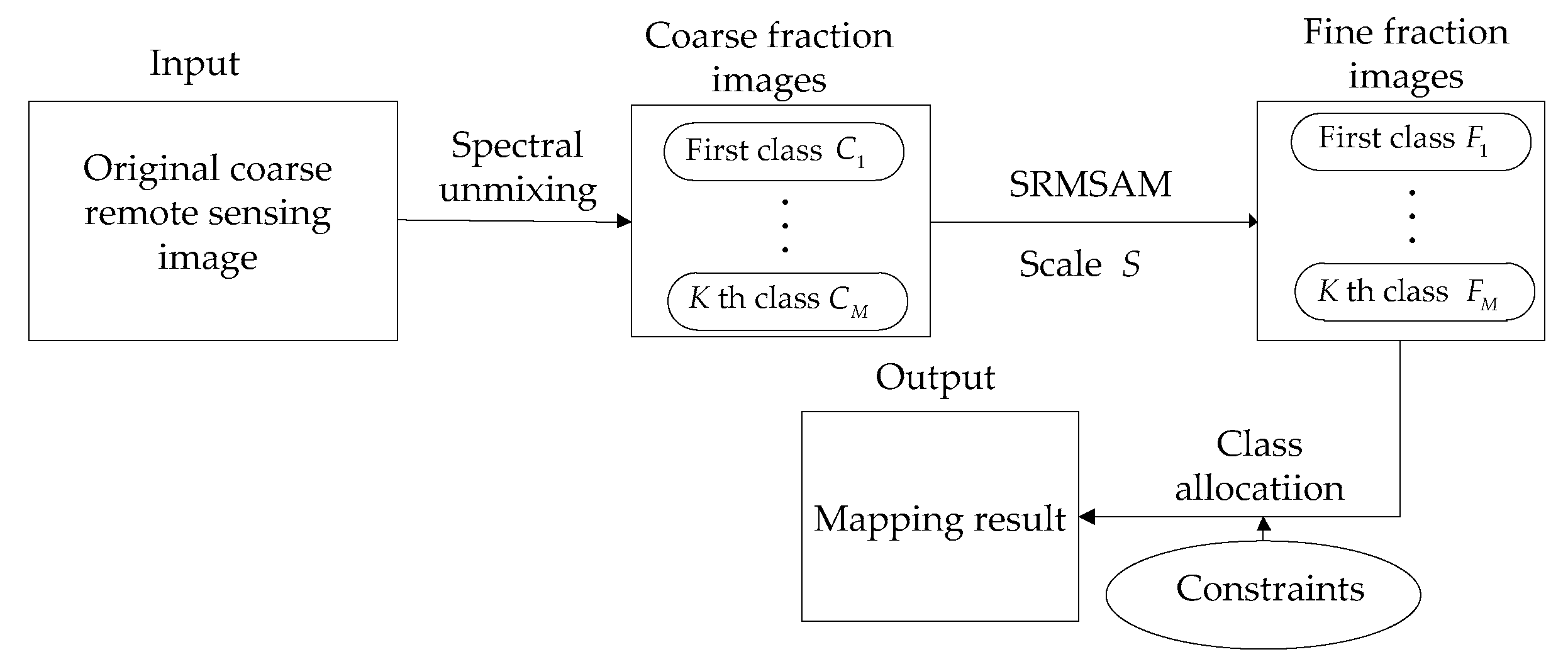 Remotesensing 11 00247 g002