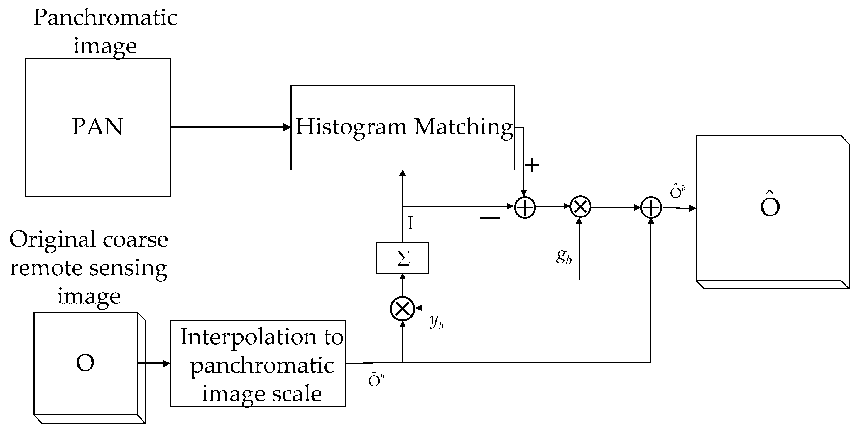 Remotesensing 11 00247 g004