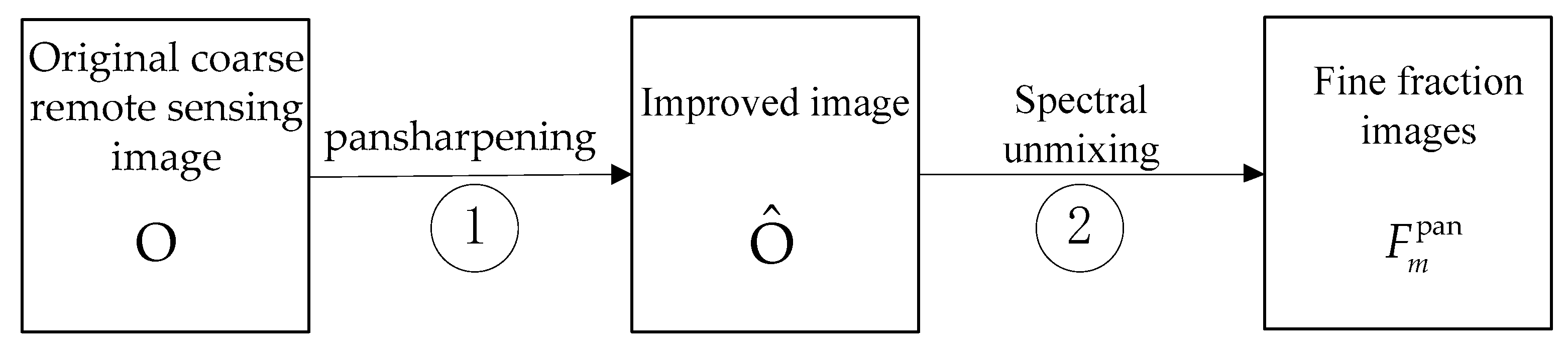 Remotesensing 11 00247 g005