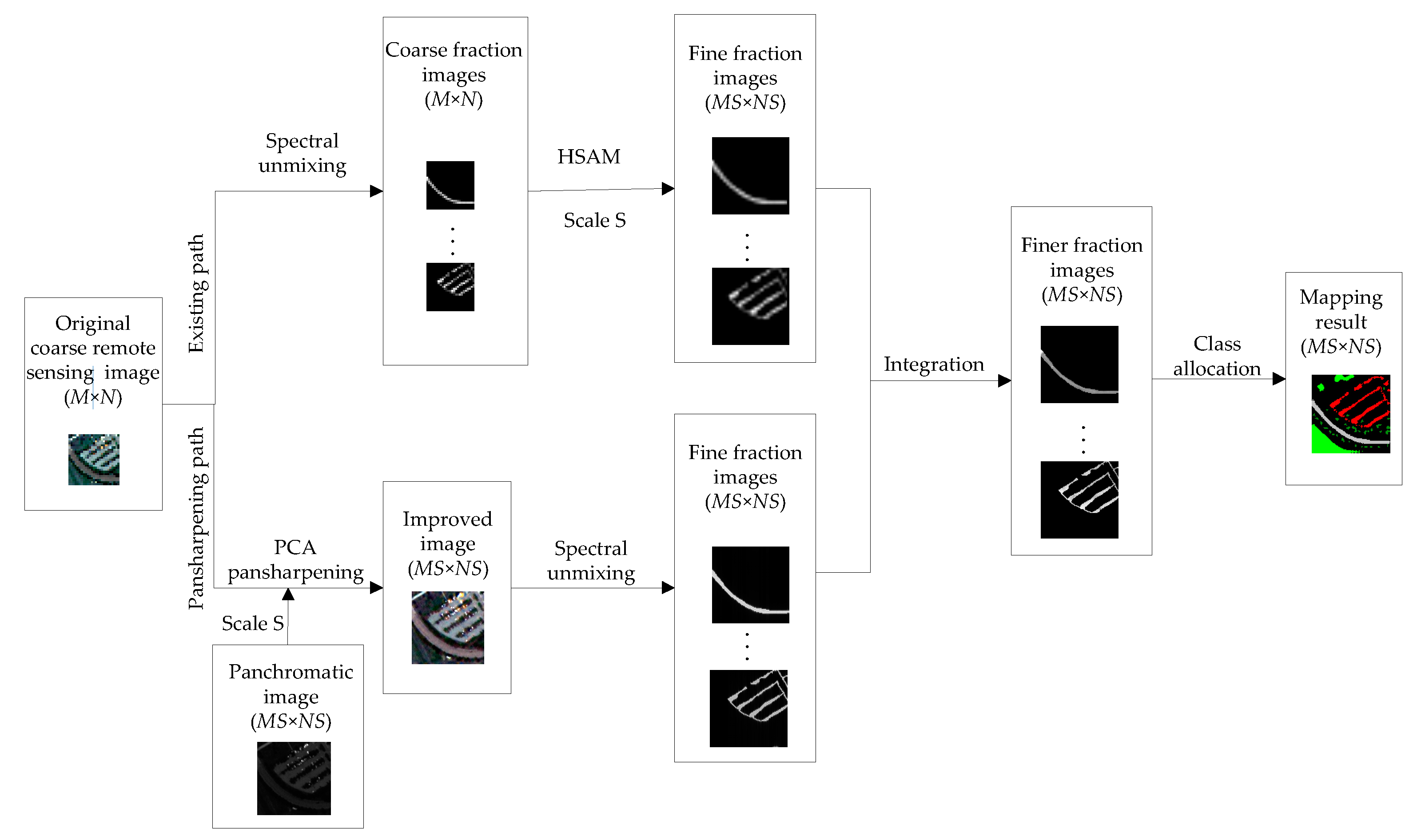 Remotesensing 11 00247 g006