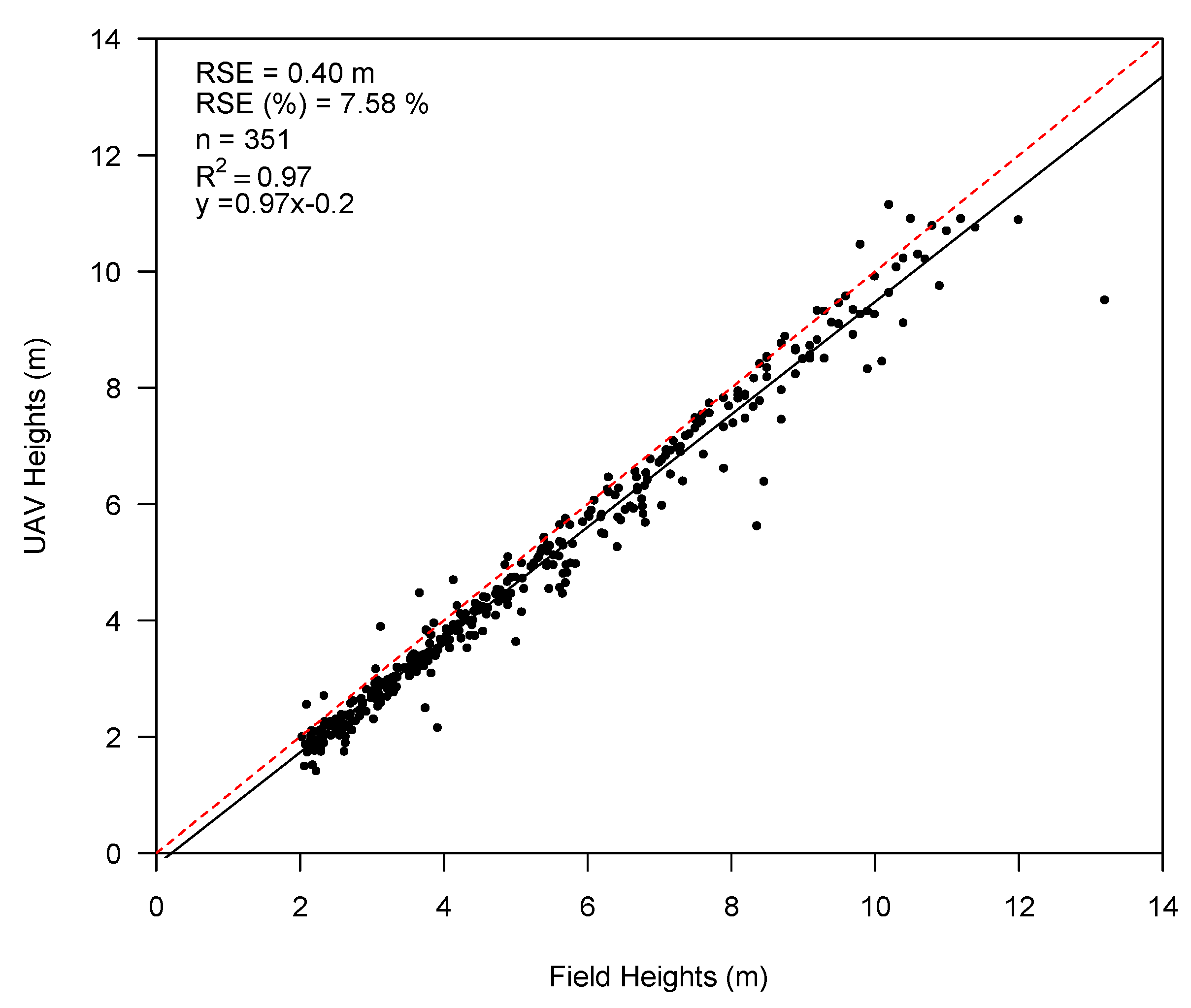 Remotesensing 11 00248 g007 Remotesensing 11 00248 g007