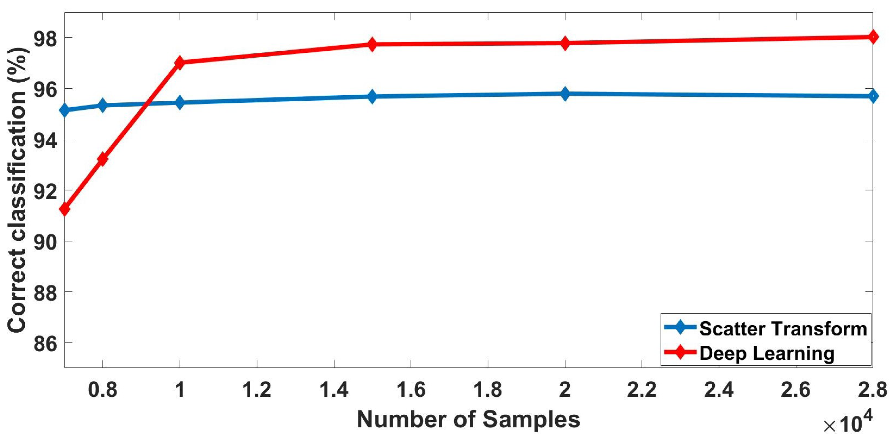 Remotesensing 11 00249 g010