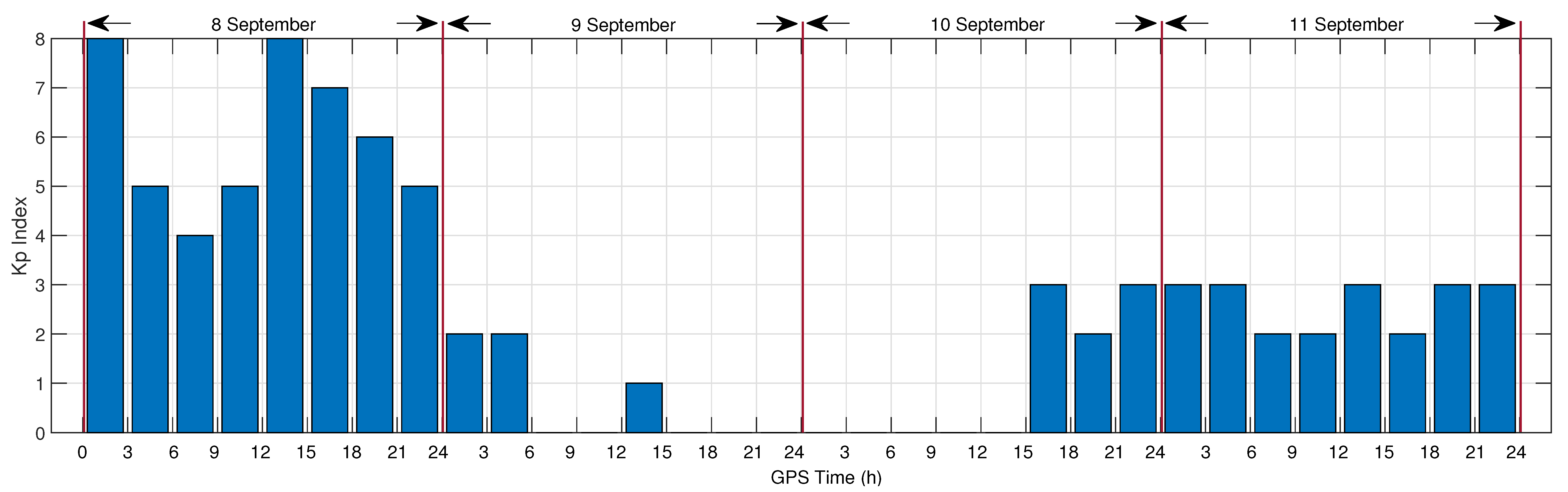 Remotesensing 11 00250 g006