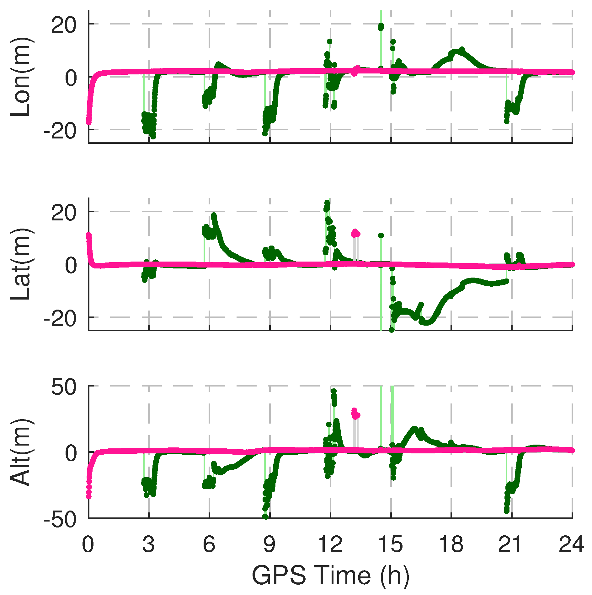 Remotesensing 11 00250 g007