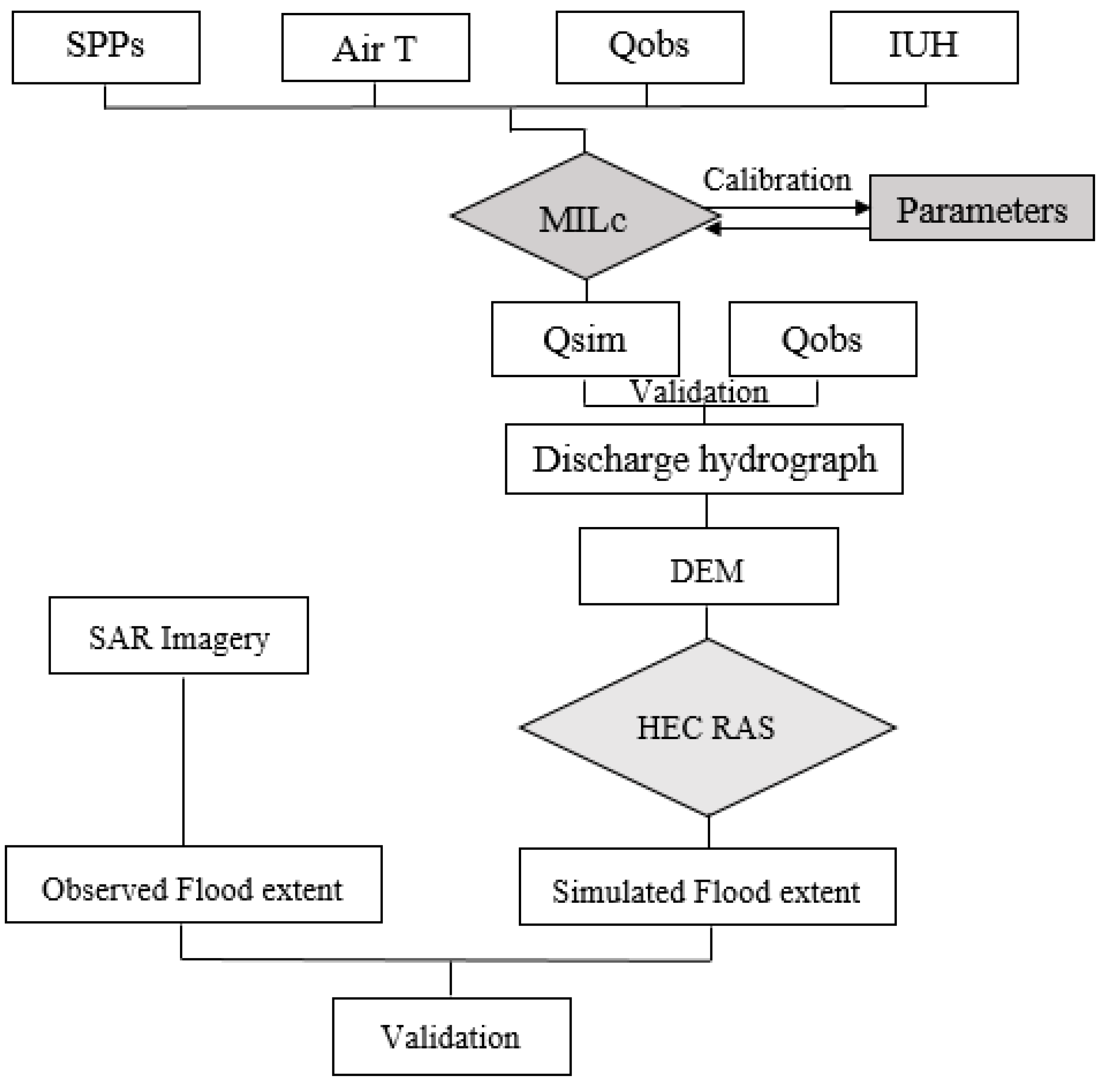 Remotesensing 11 00252 g005