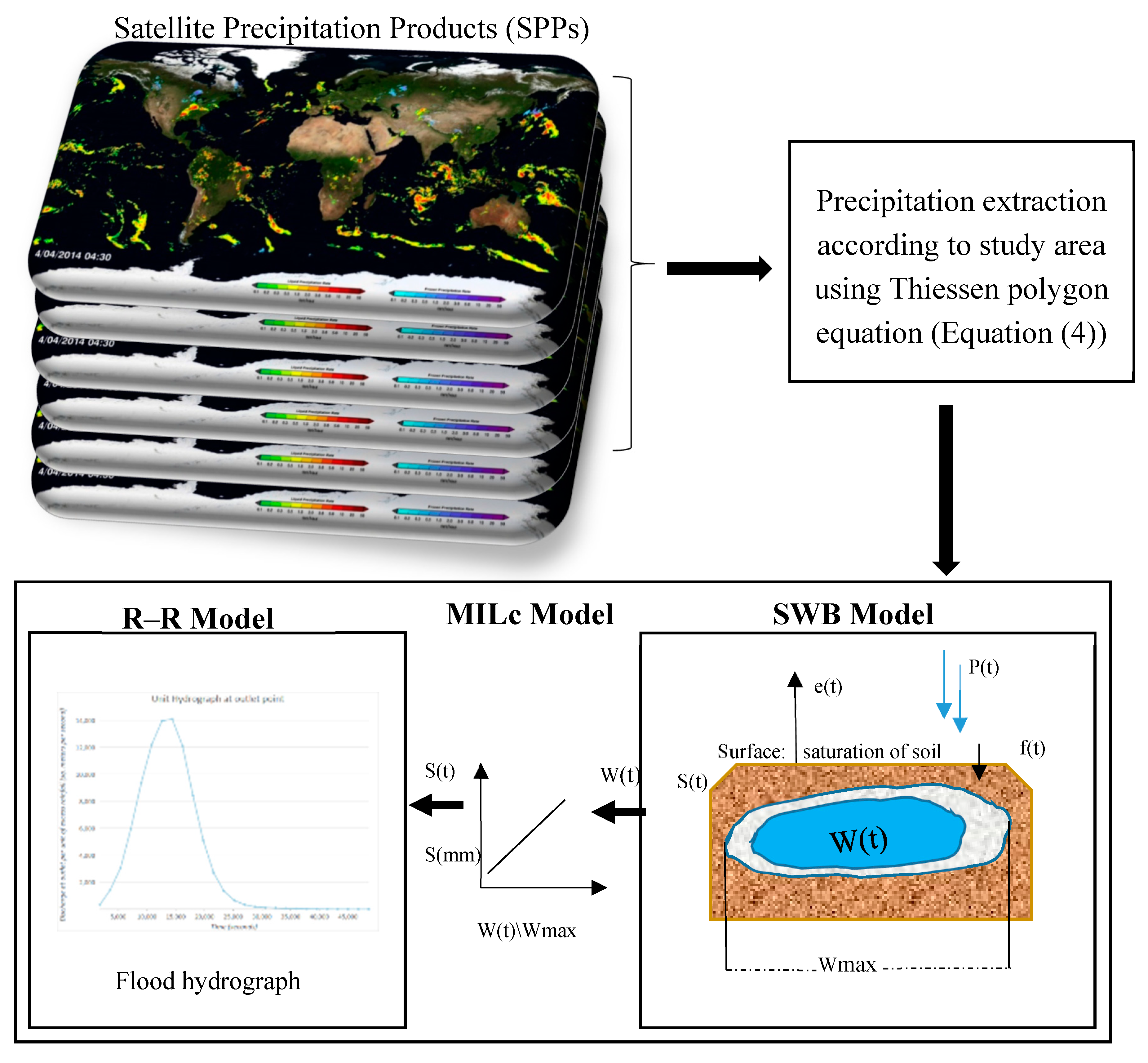 Remotesensing 11 00252 g006