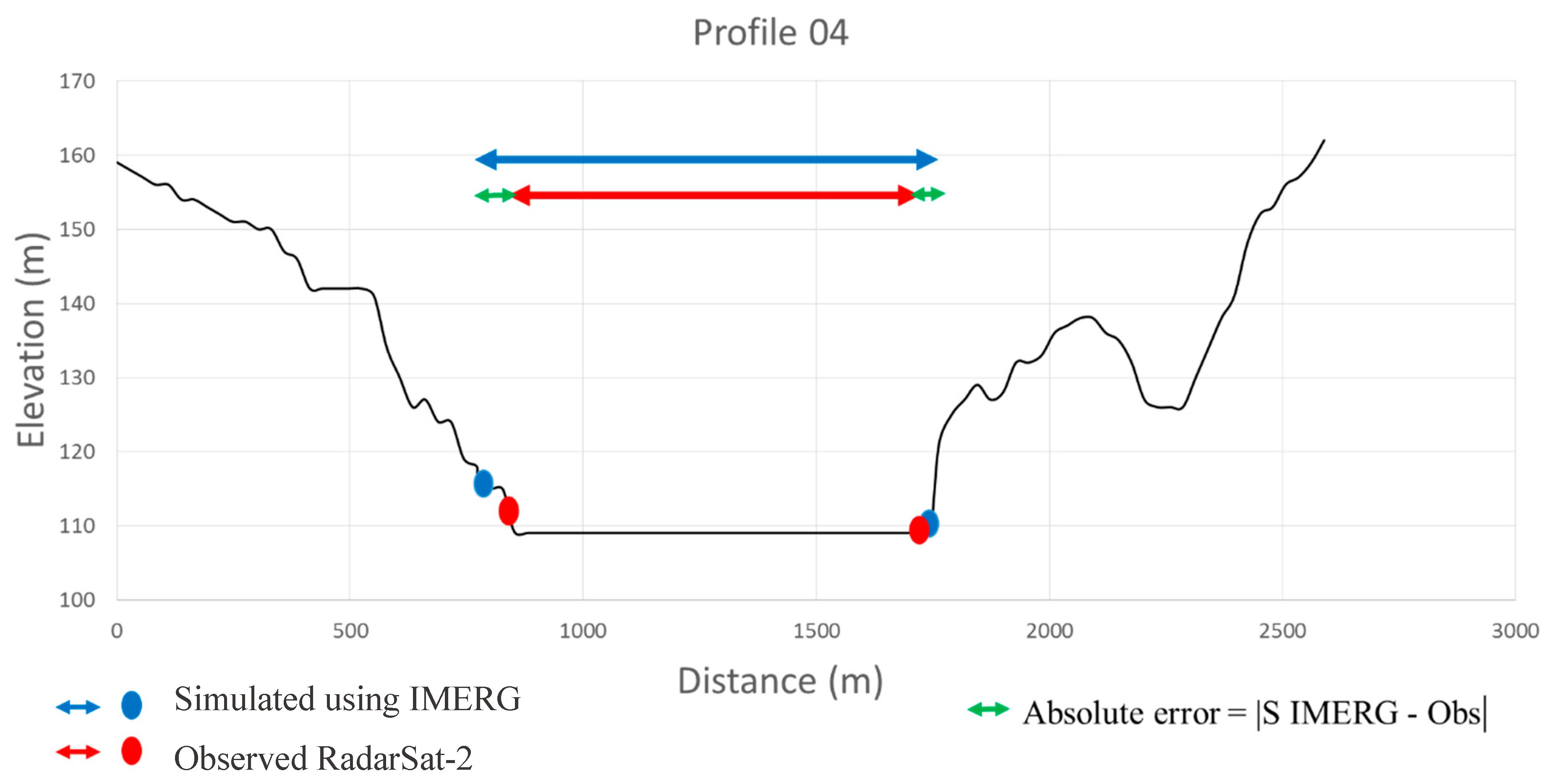 Remotesensing 11 00252 g010