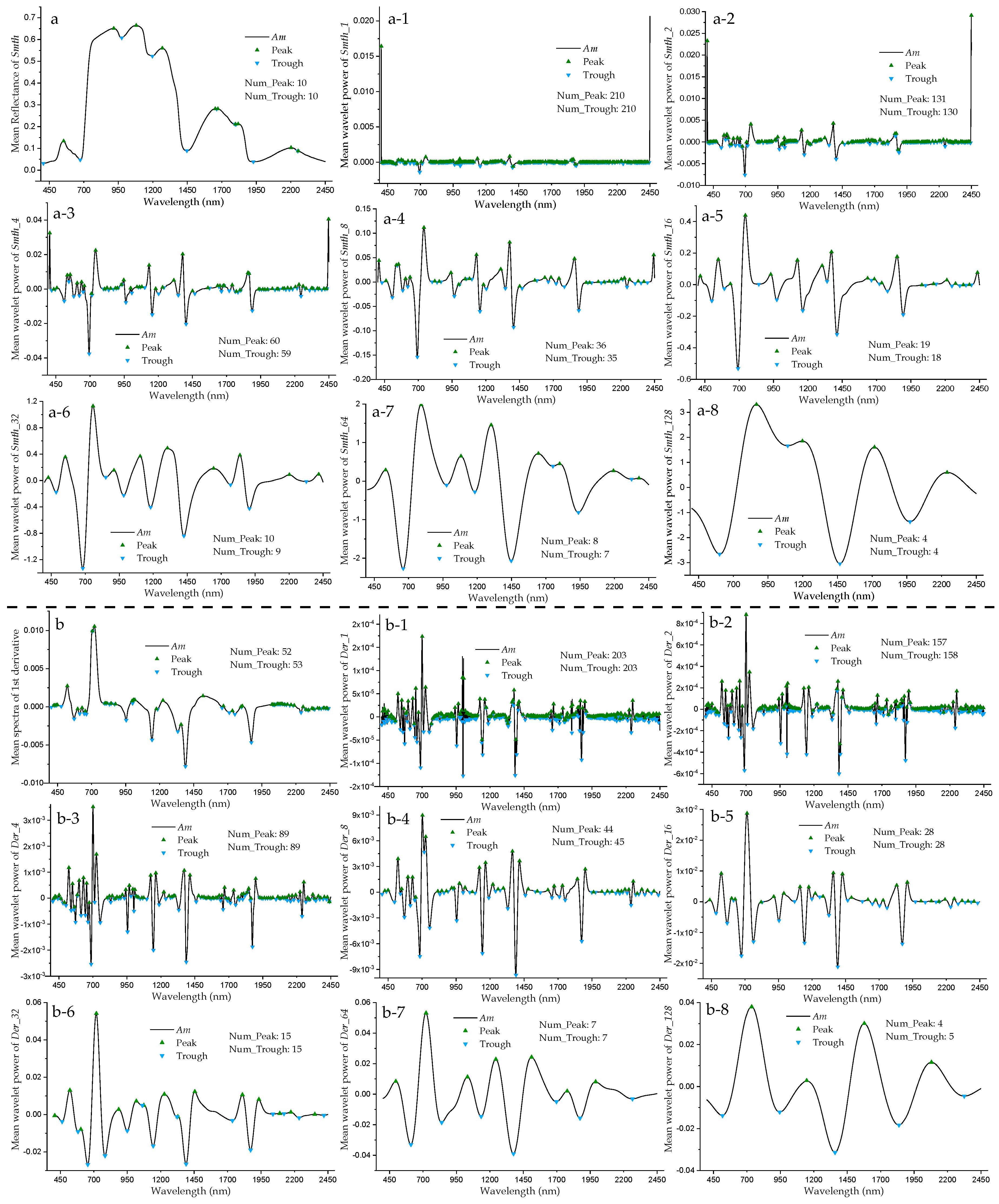 Remotesensing 11 00254 g005 Remotesensing 11 00254 g005