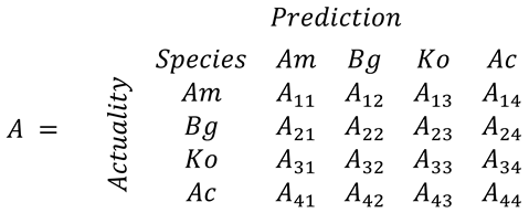 Remotesensing 11 00254 i001