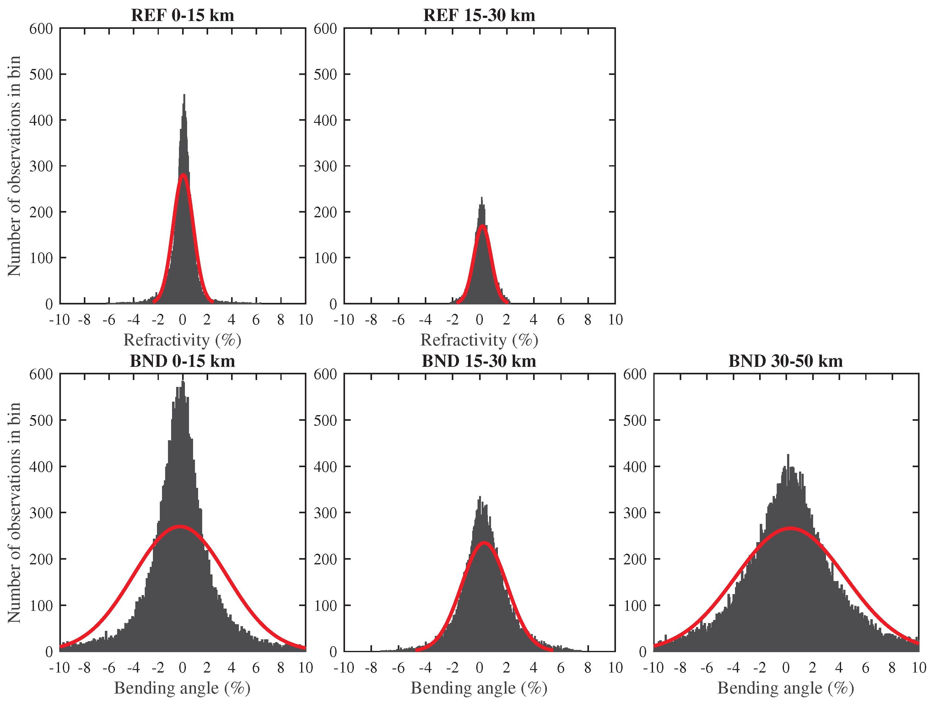 Remotesensing 11 00256 g002 Remotesensing 11 00256 g002