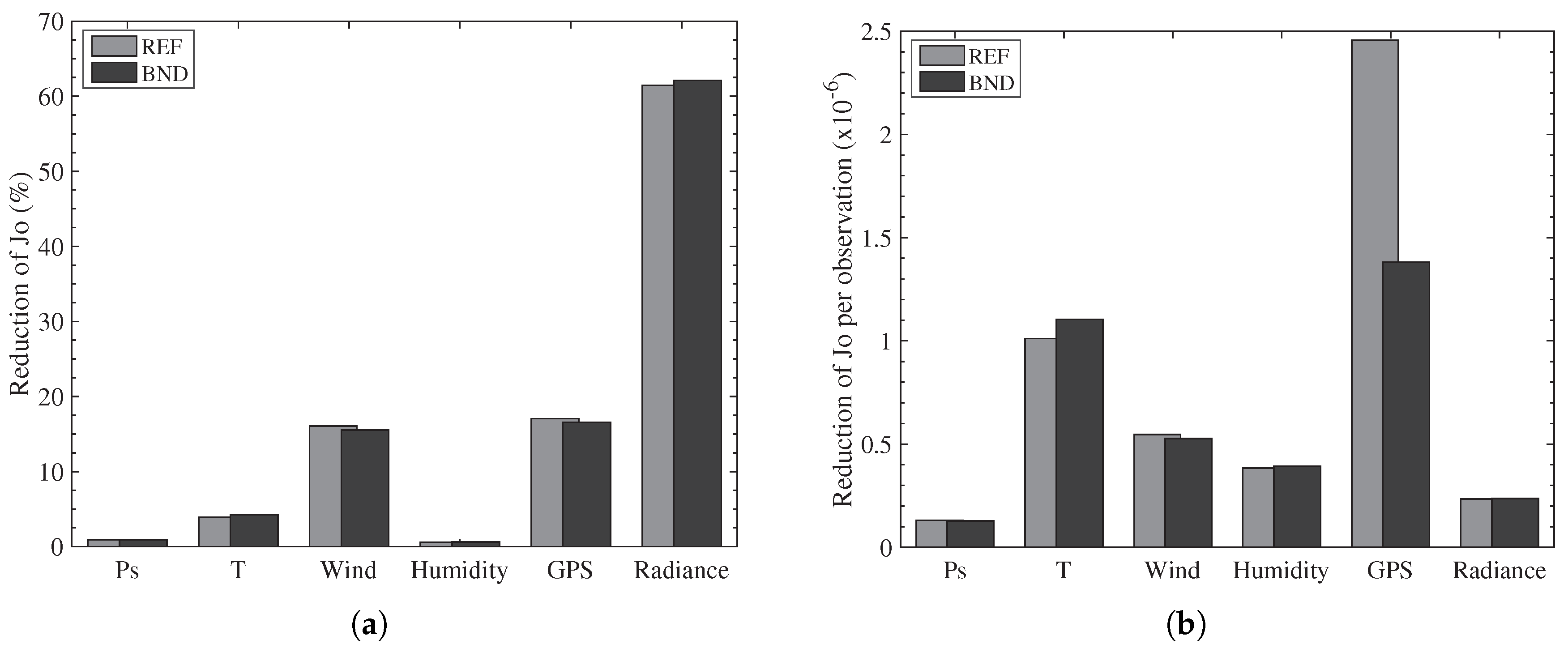 Remotesensing 11 00256 g004 Remotesensing 11 00256 g004
