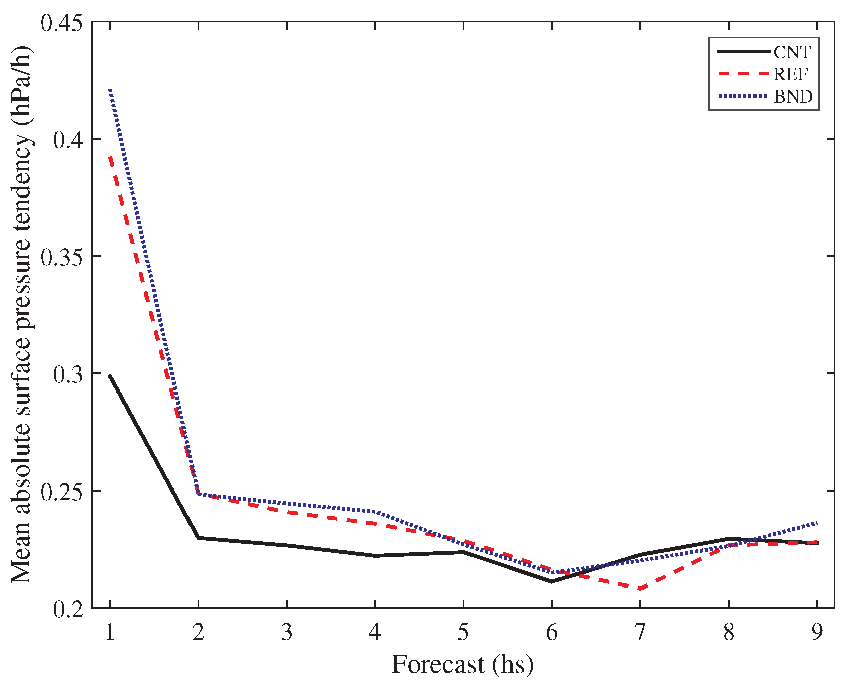 Remotesensing 11 00256 g006 Remotesensing 11 00256 g006