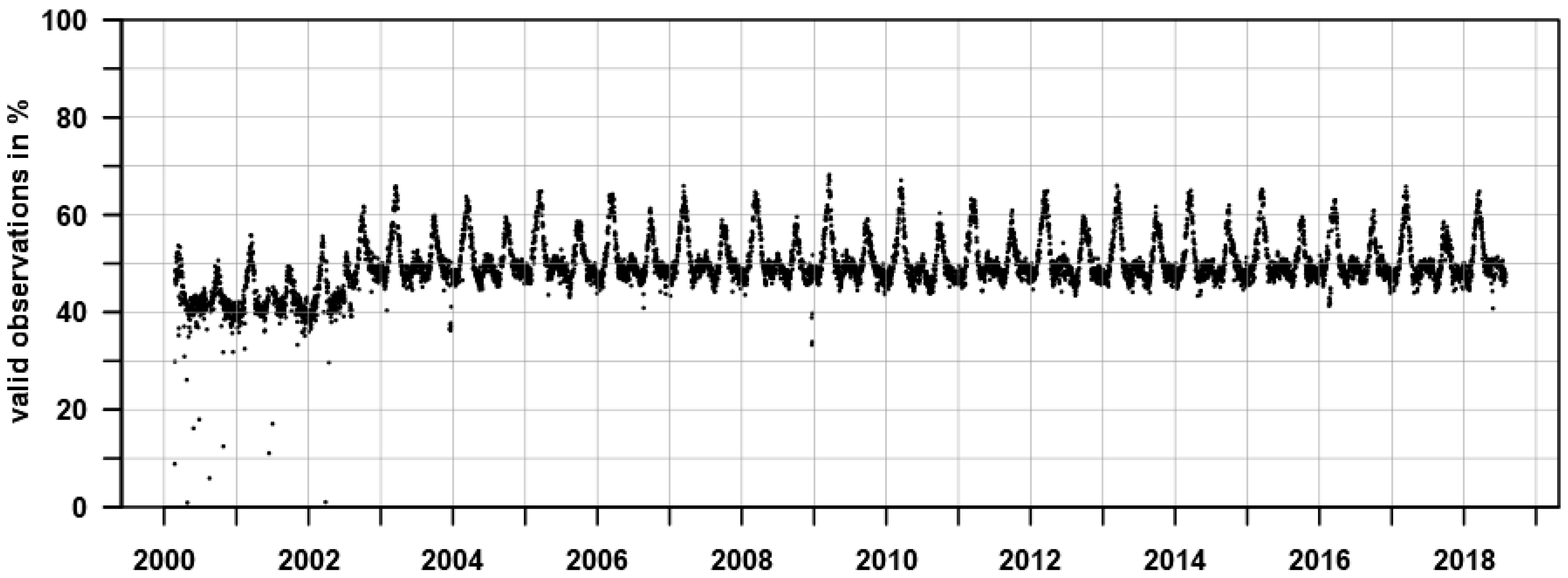 Remotesensing 11 00257 g001 Remotesensing 11 00257 g001