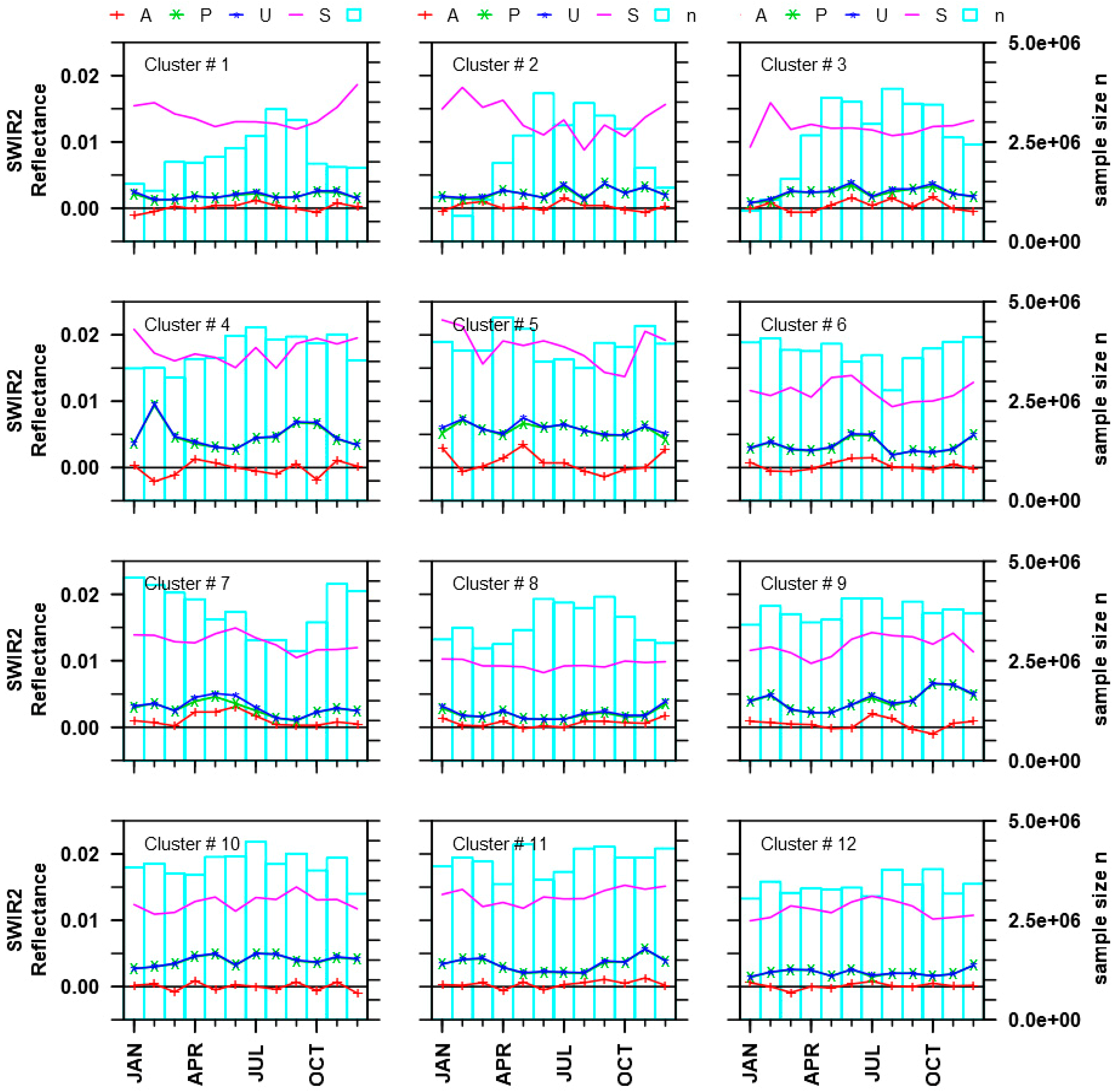 Remotesensing 11 00257 g010 Remotesensing 11 00257 g010