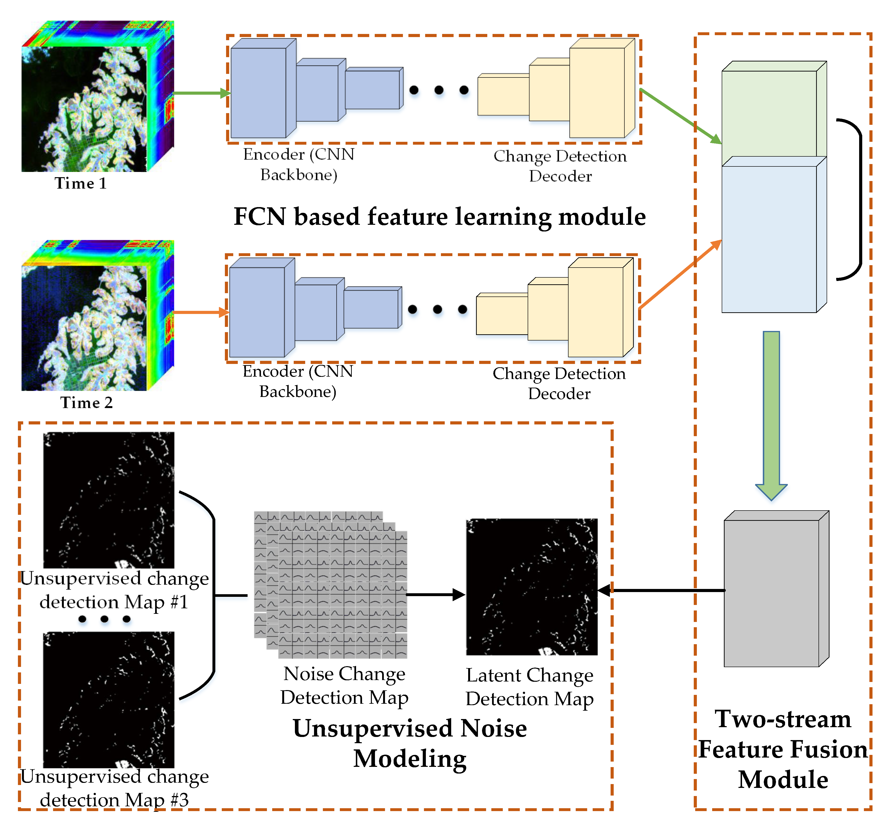 Remotesensing 11 00258 g001