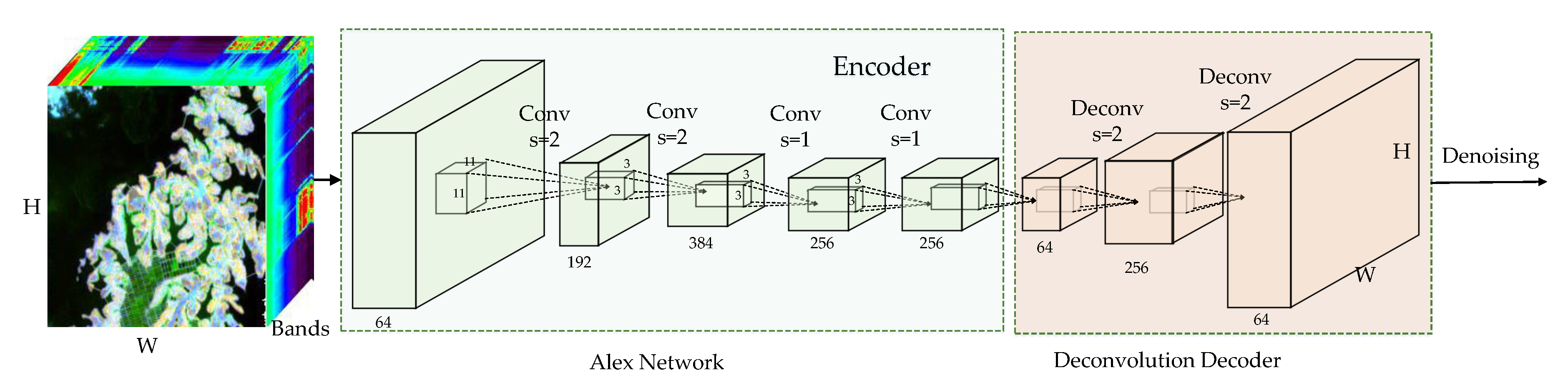 Remotesensing 11 00258 g002