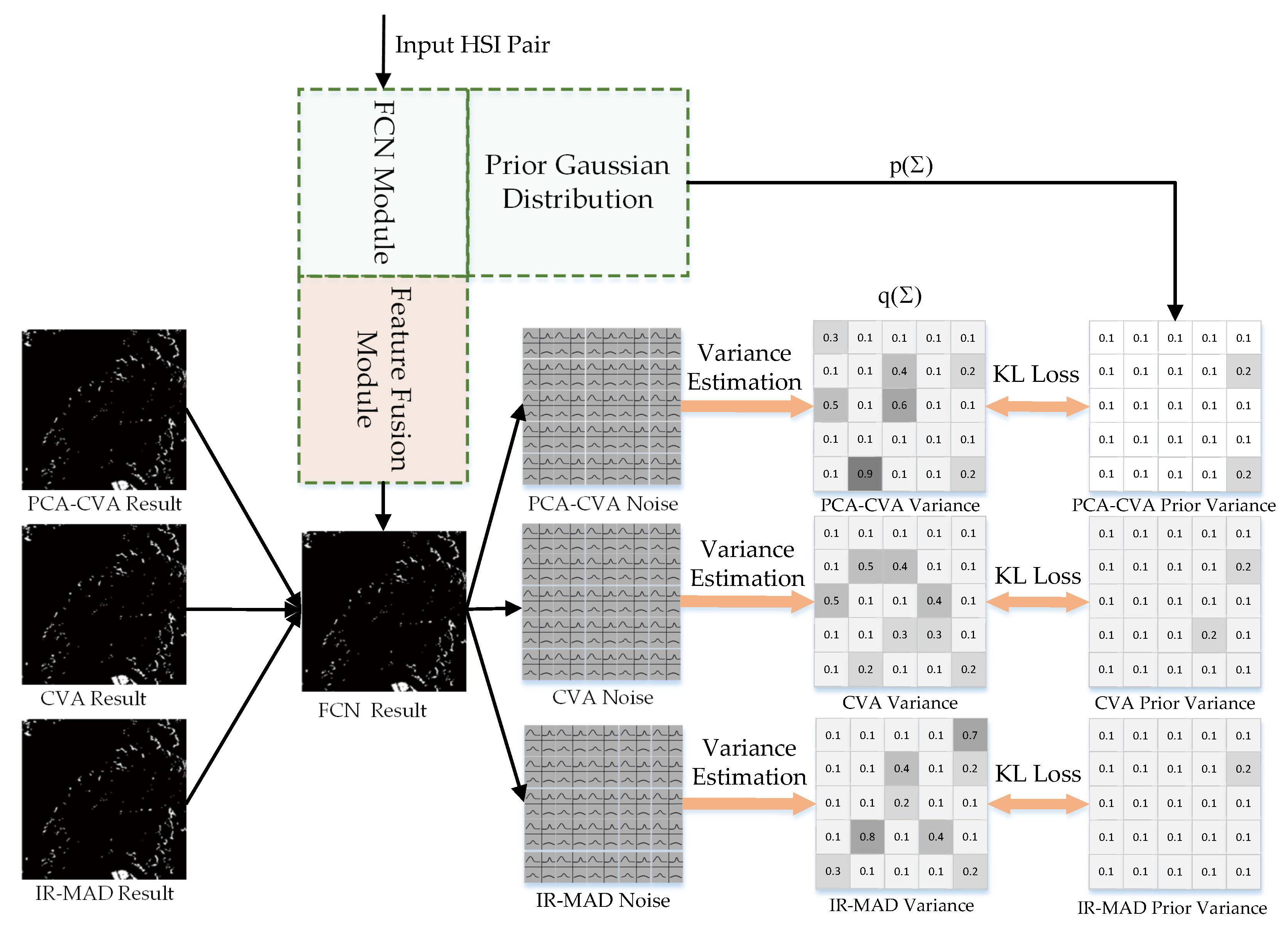 Remotesensing 11 00258 g004