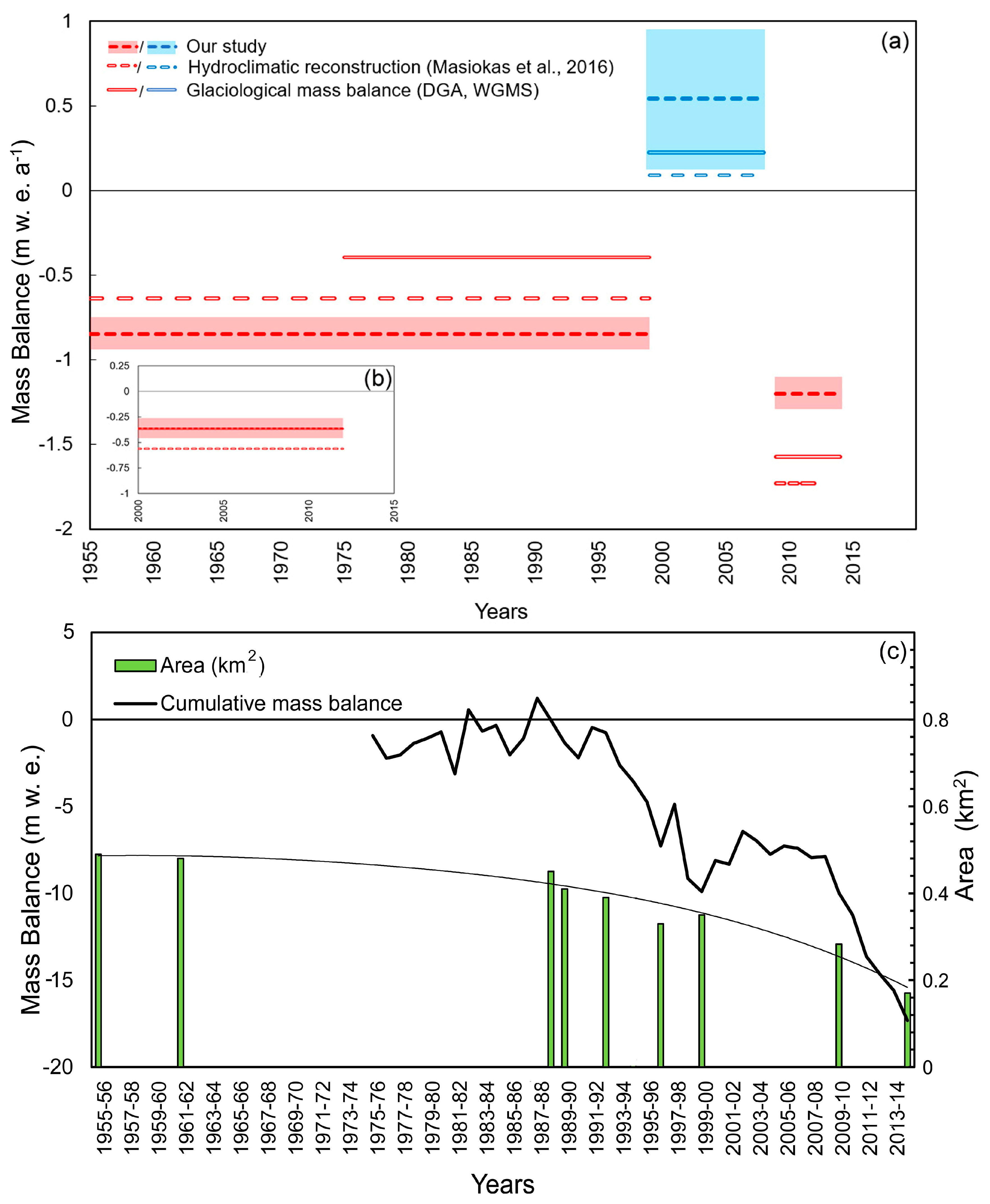 Remotesensing 11 00260 g004