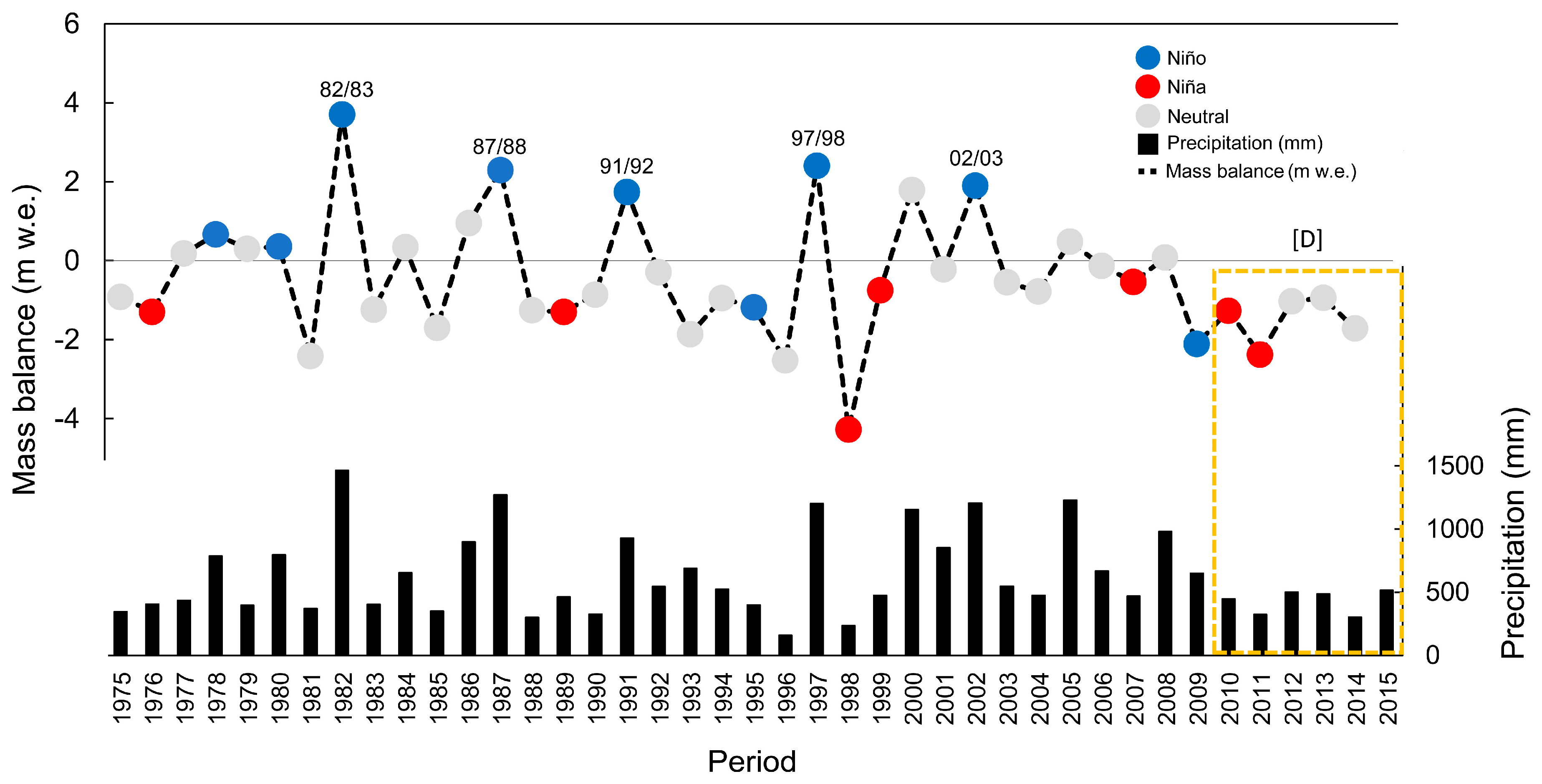 Remotesensing 11 00260 g005