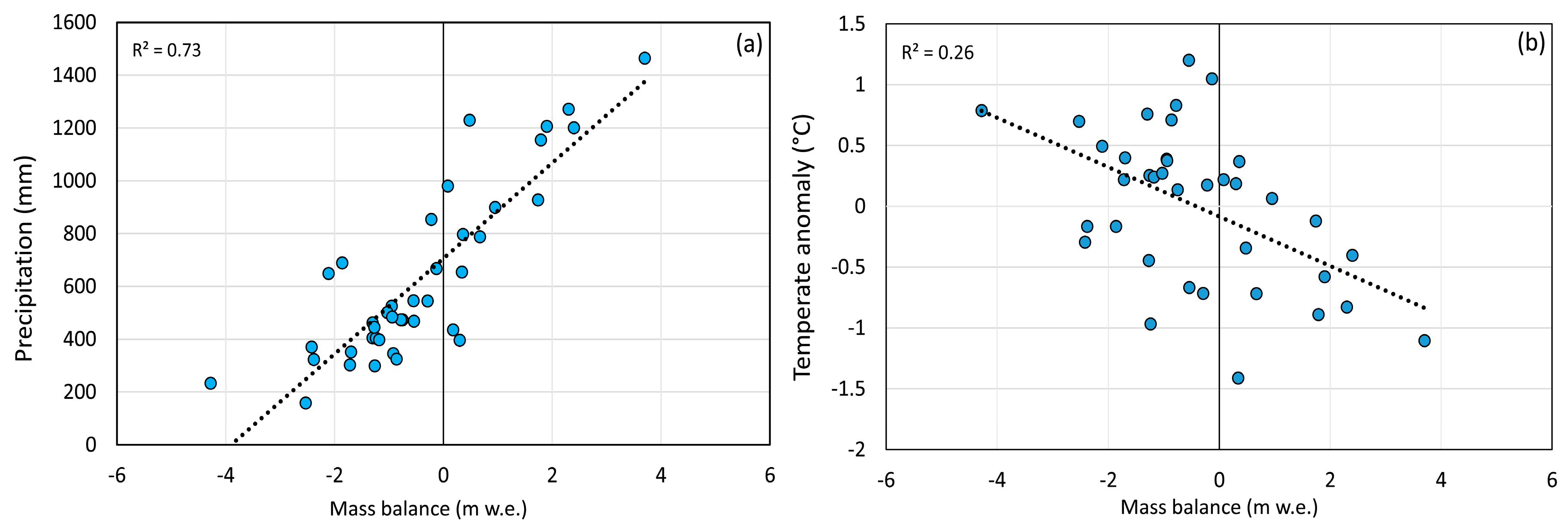 Remotesensing 11 00260 g006