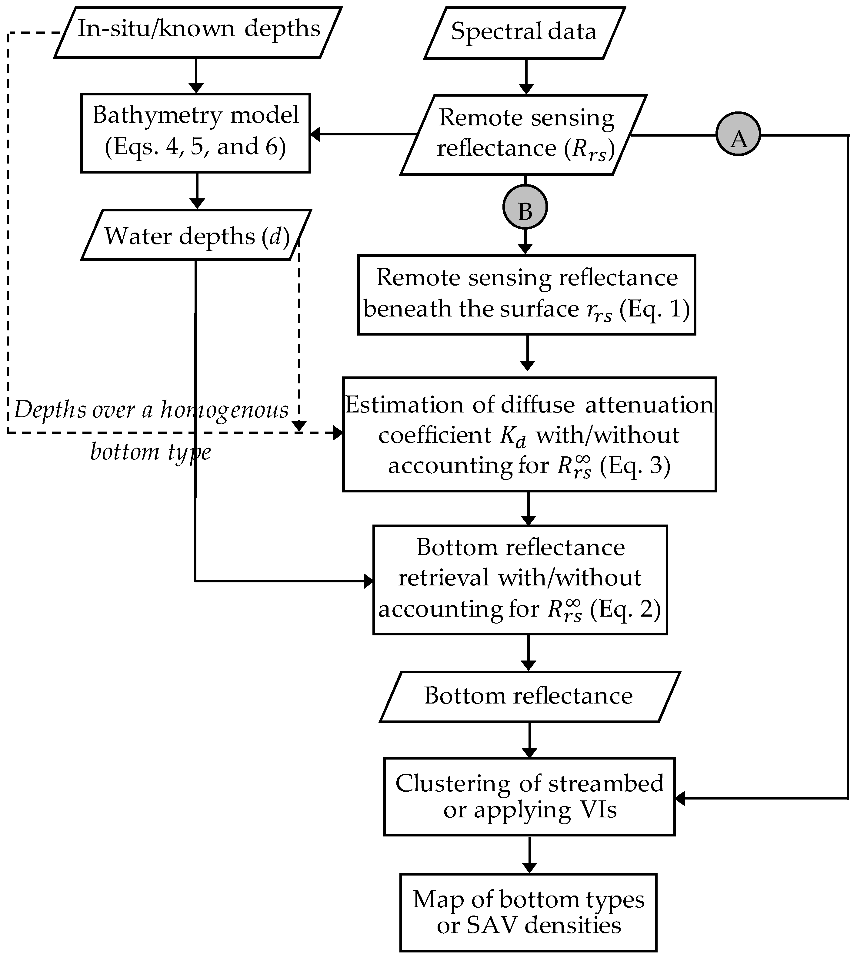 Remotesensing 11 00262 g002