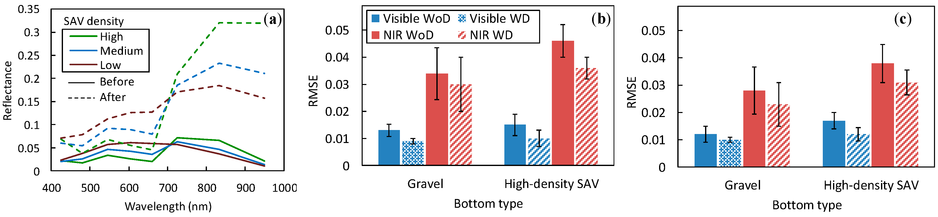 Remotesensing 11 00262 g004