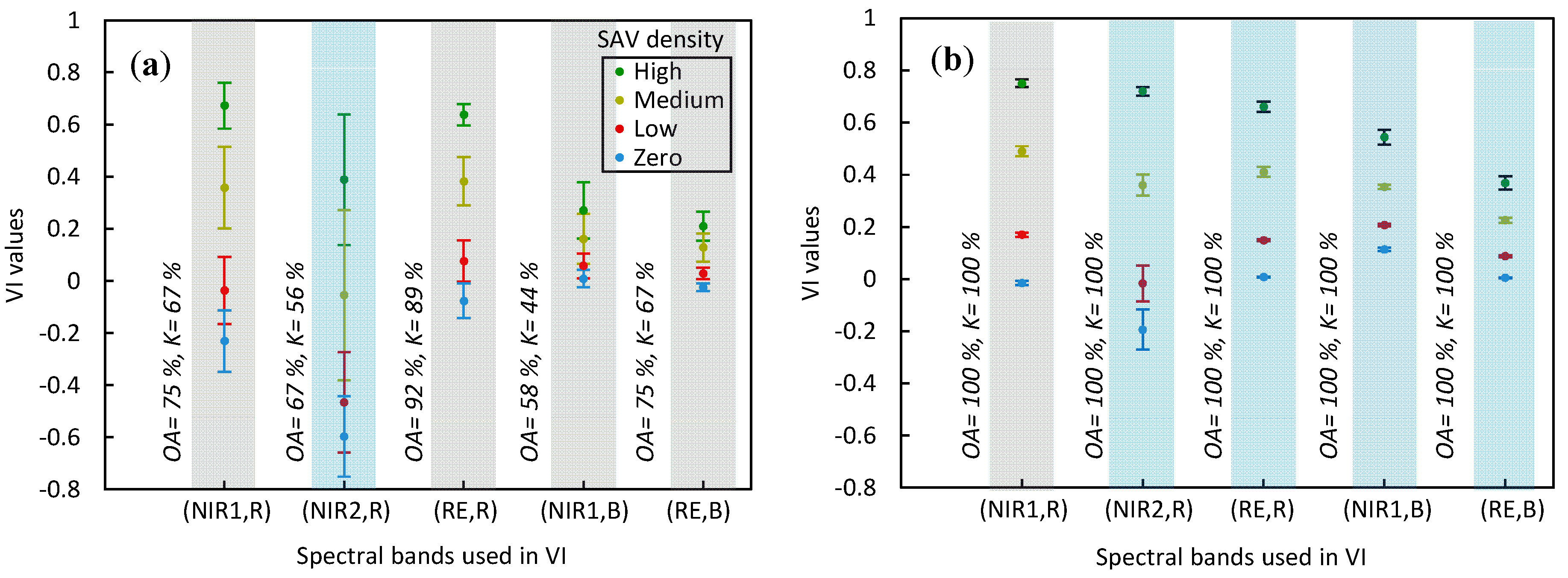 Remotesensing 11 00262 g005