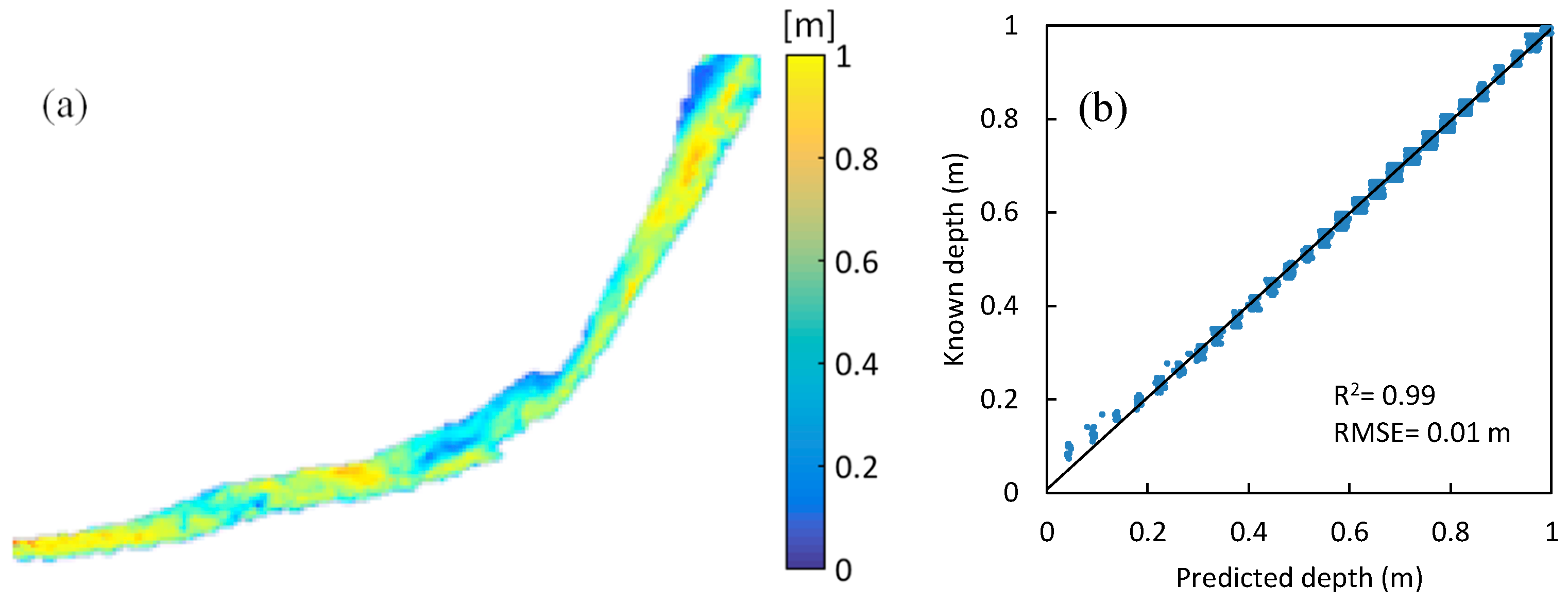 Remotesensing 11 00262 g006