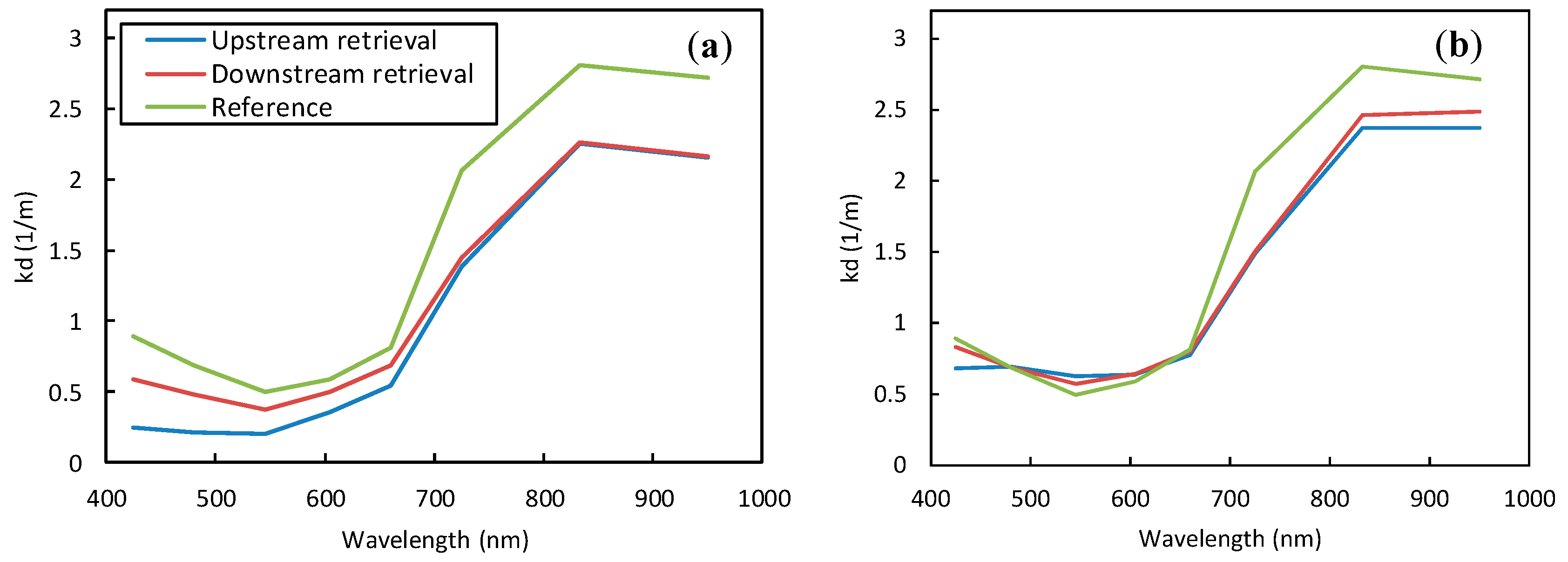 Remotesensing 11 00262 g008