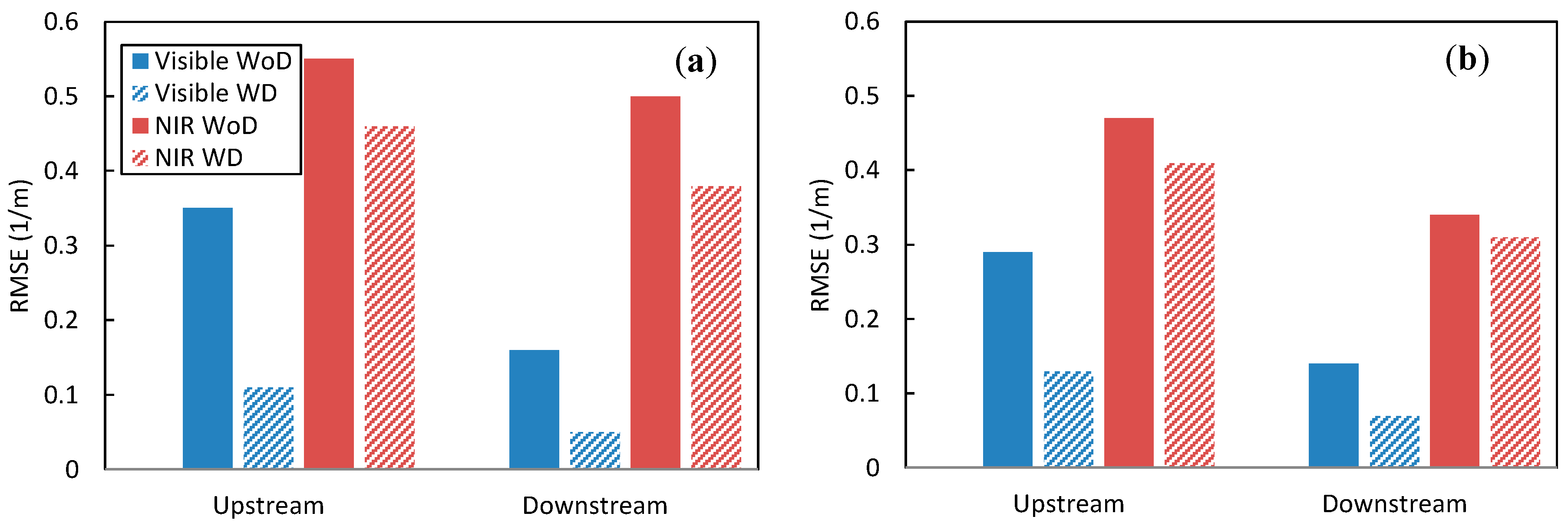 Remotesensing 11 00262 g009