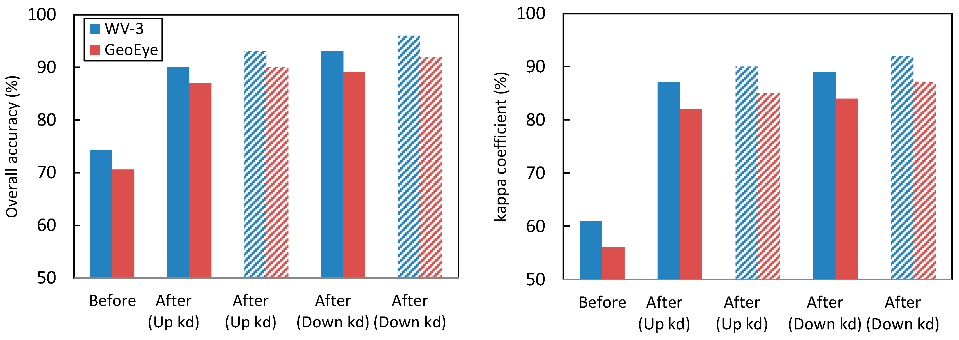 Remotesensing 11 00262 g011
