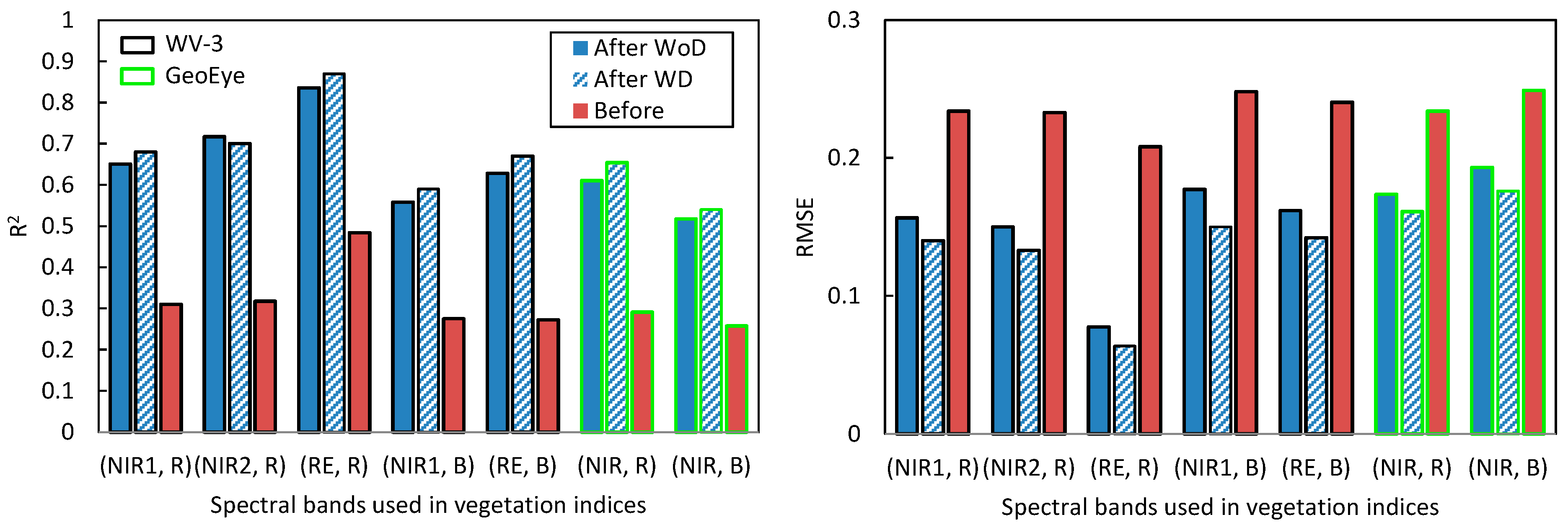 Remotesensing 11 00262 g012