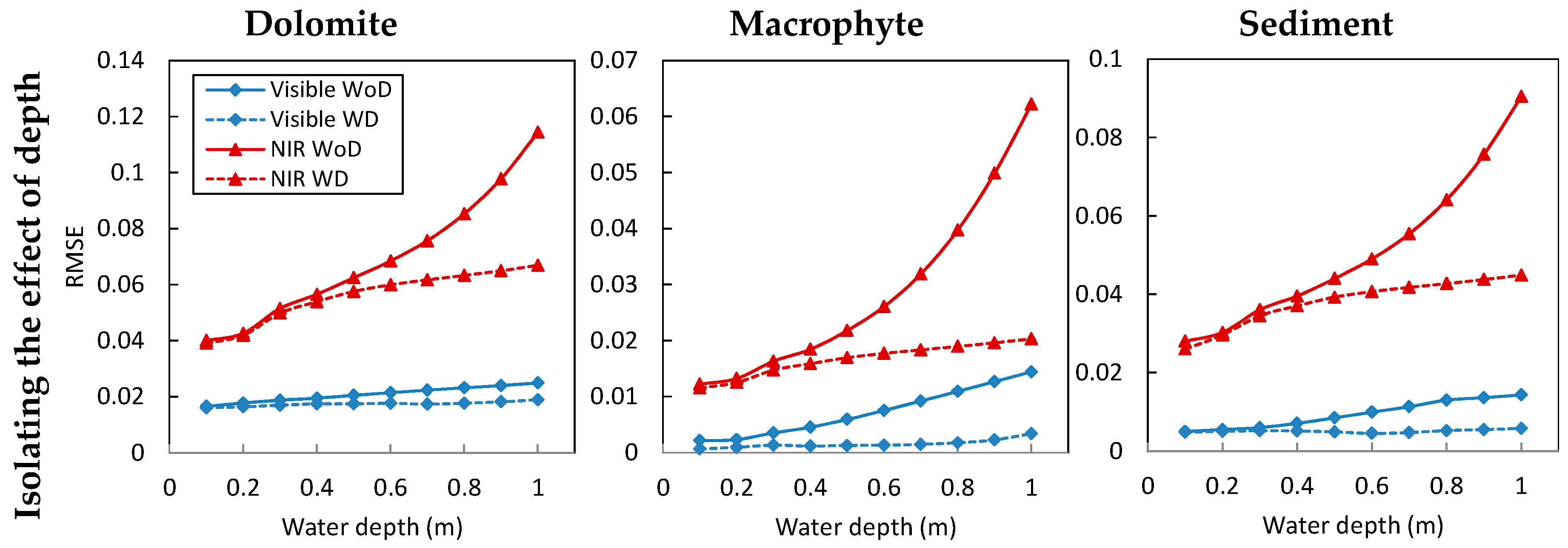 Remotesensing 11 00262 g013a