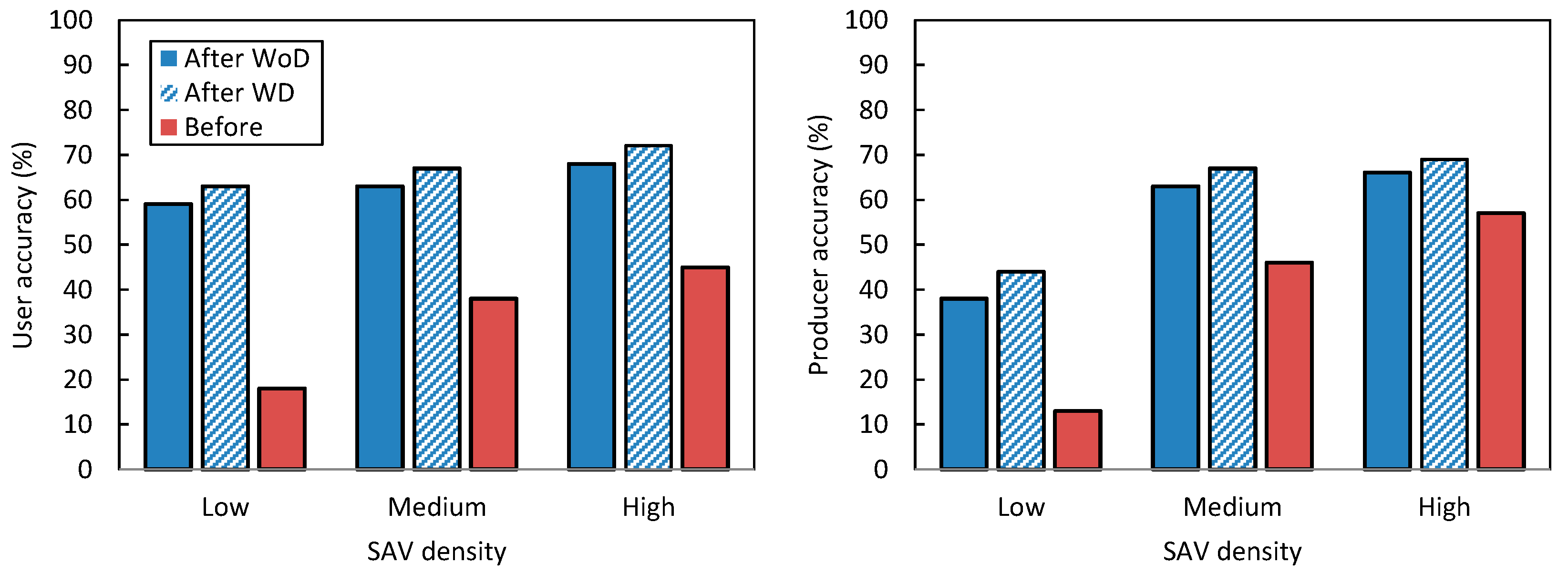 Remotesensing 11 00262 g017