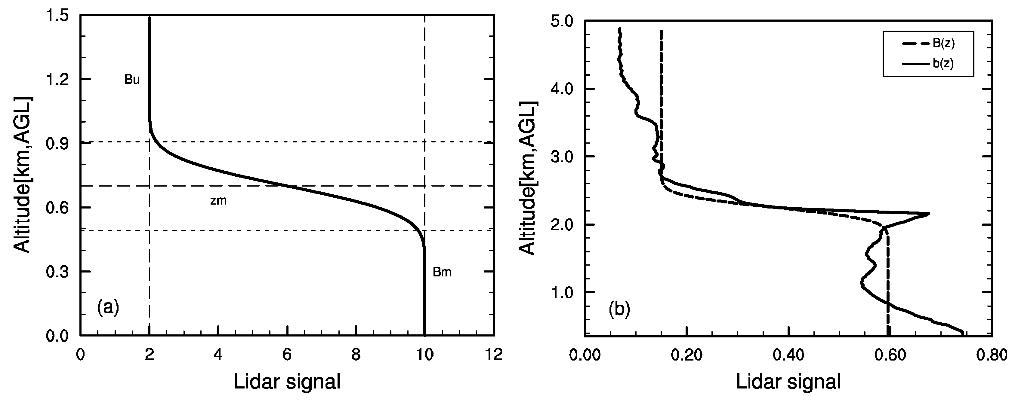 Remotesensing 11 00263 g002