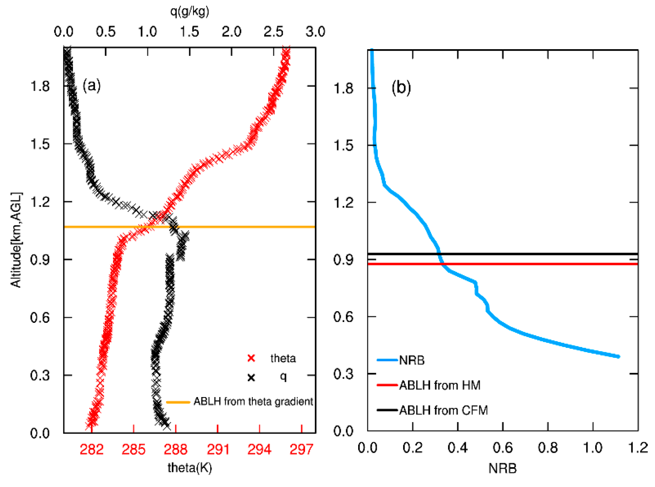 Remotesensing 11 00263 g005
