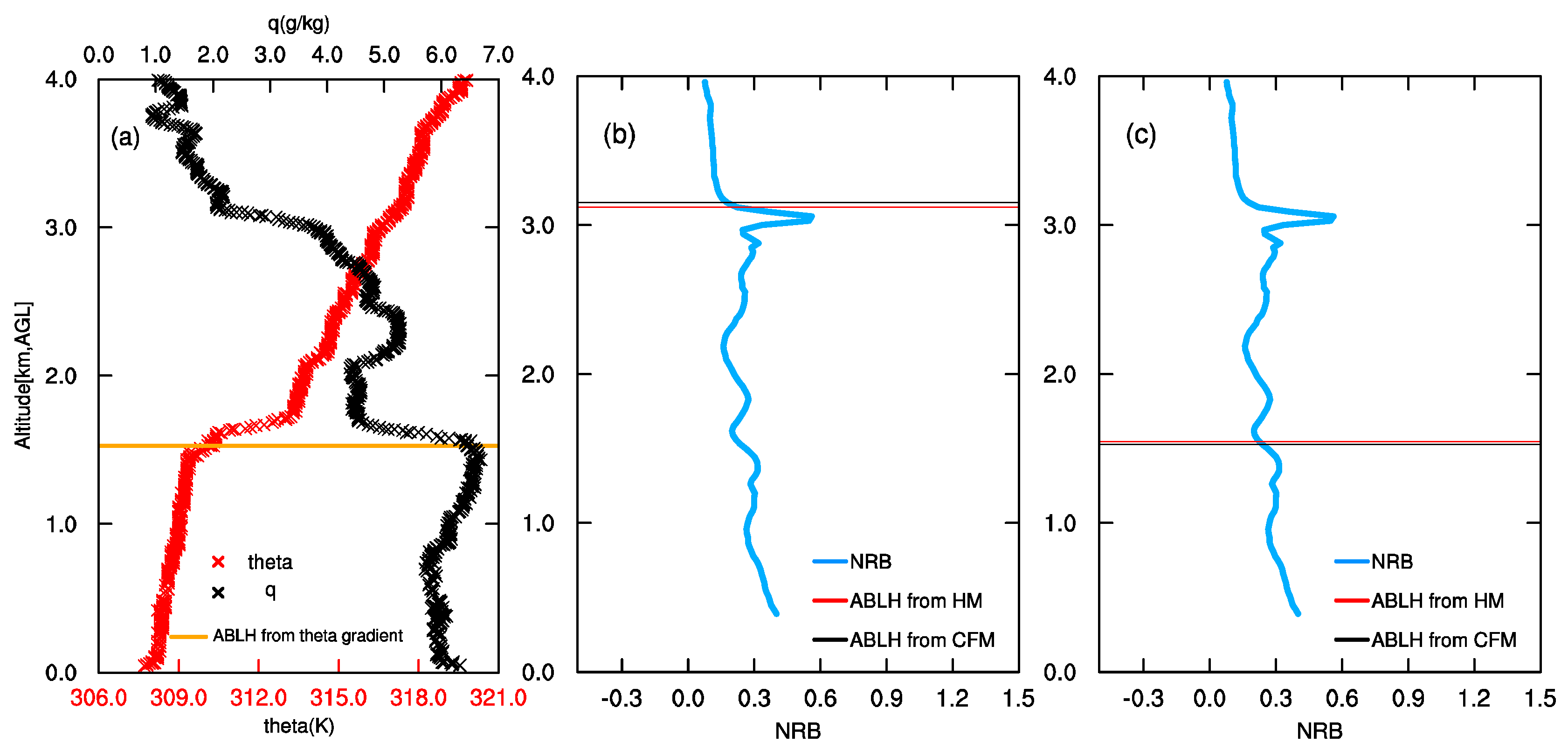 Remotesensing 11 00263 g006