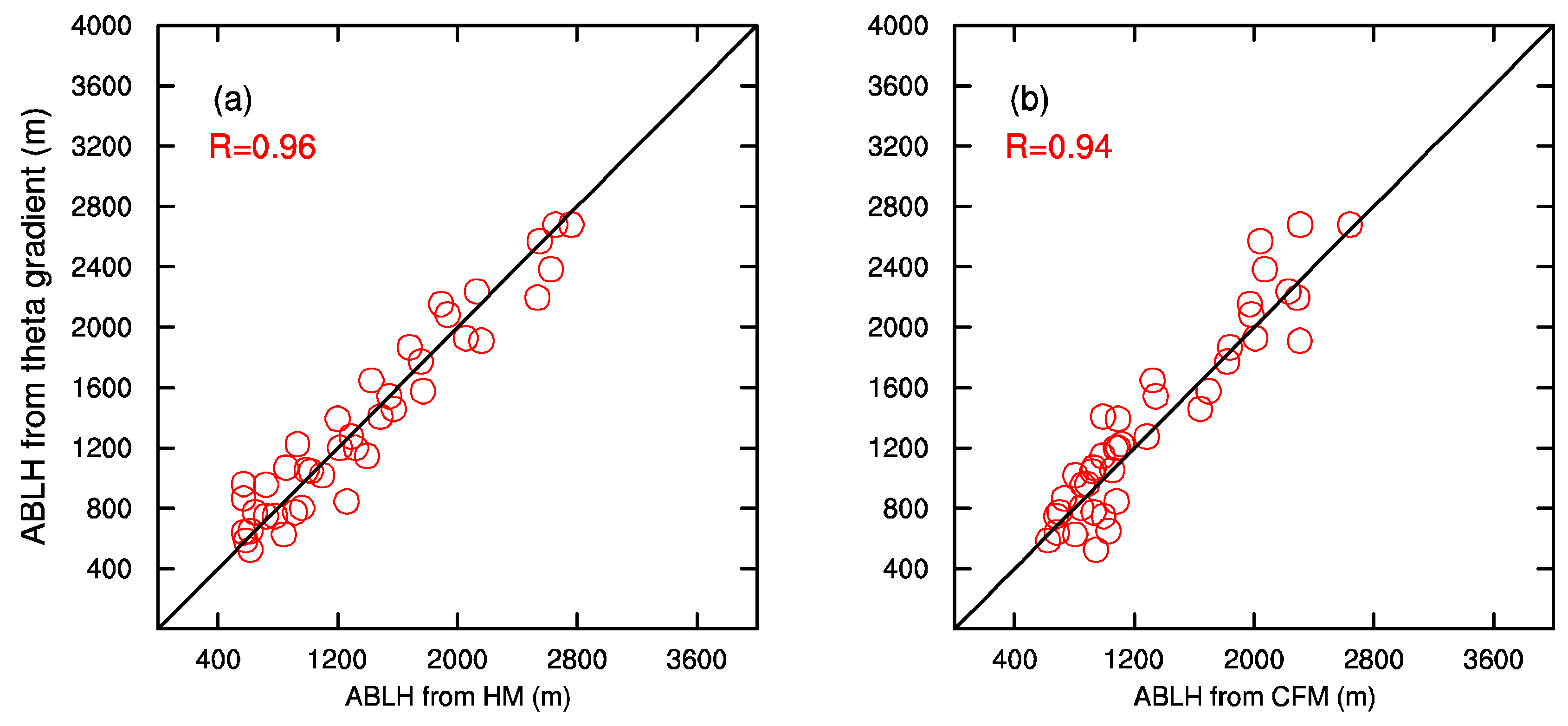 Remotesensing 11 00263 g007