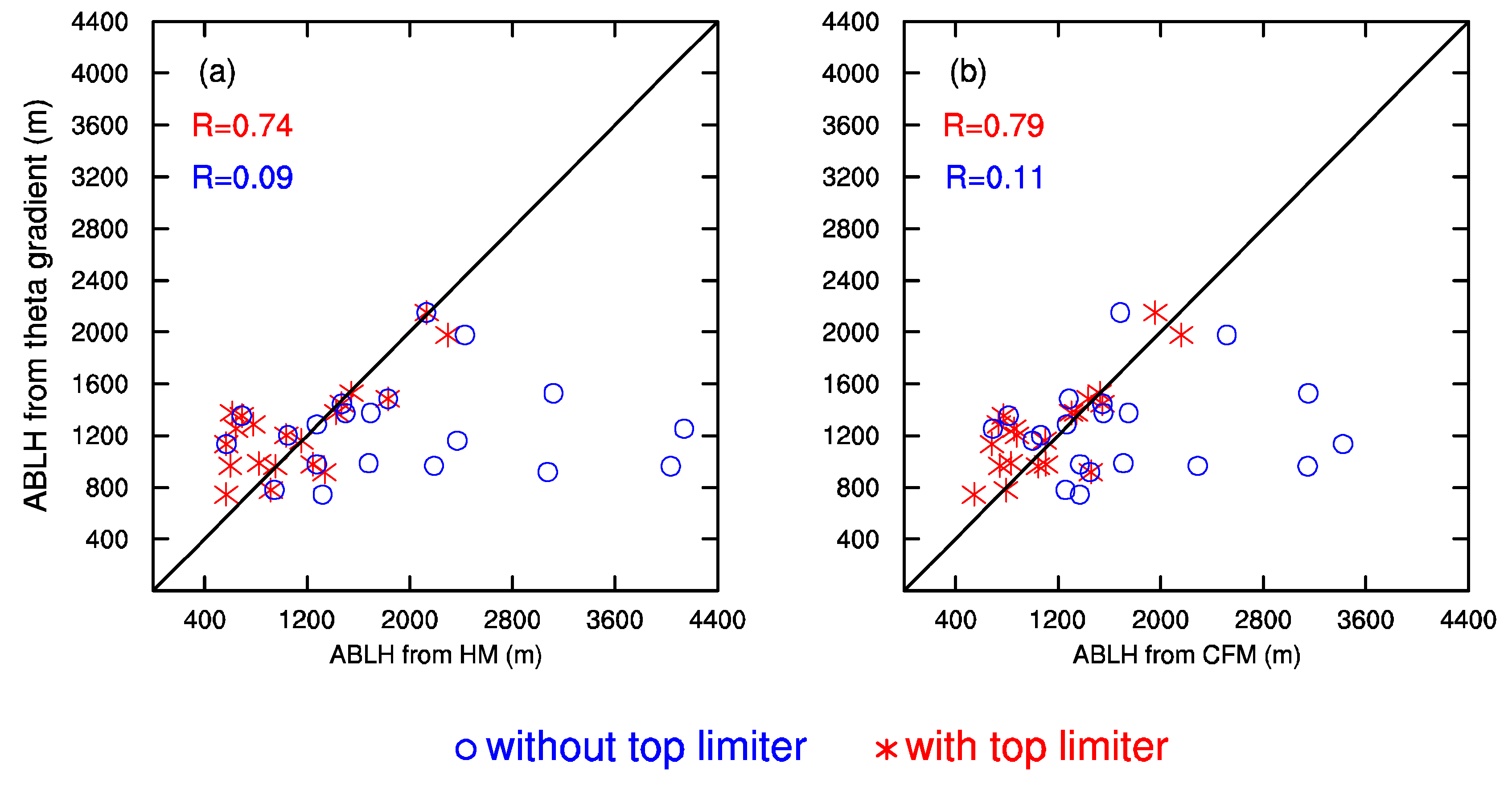 Remotesensing 11 00263 g008