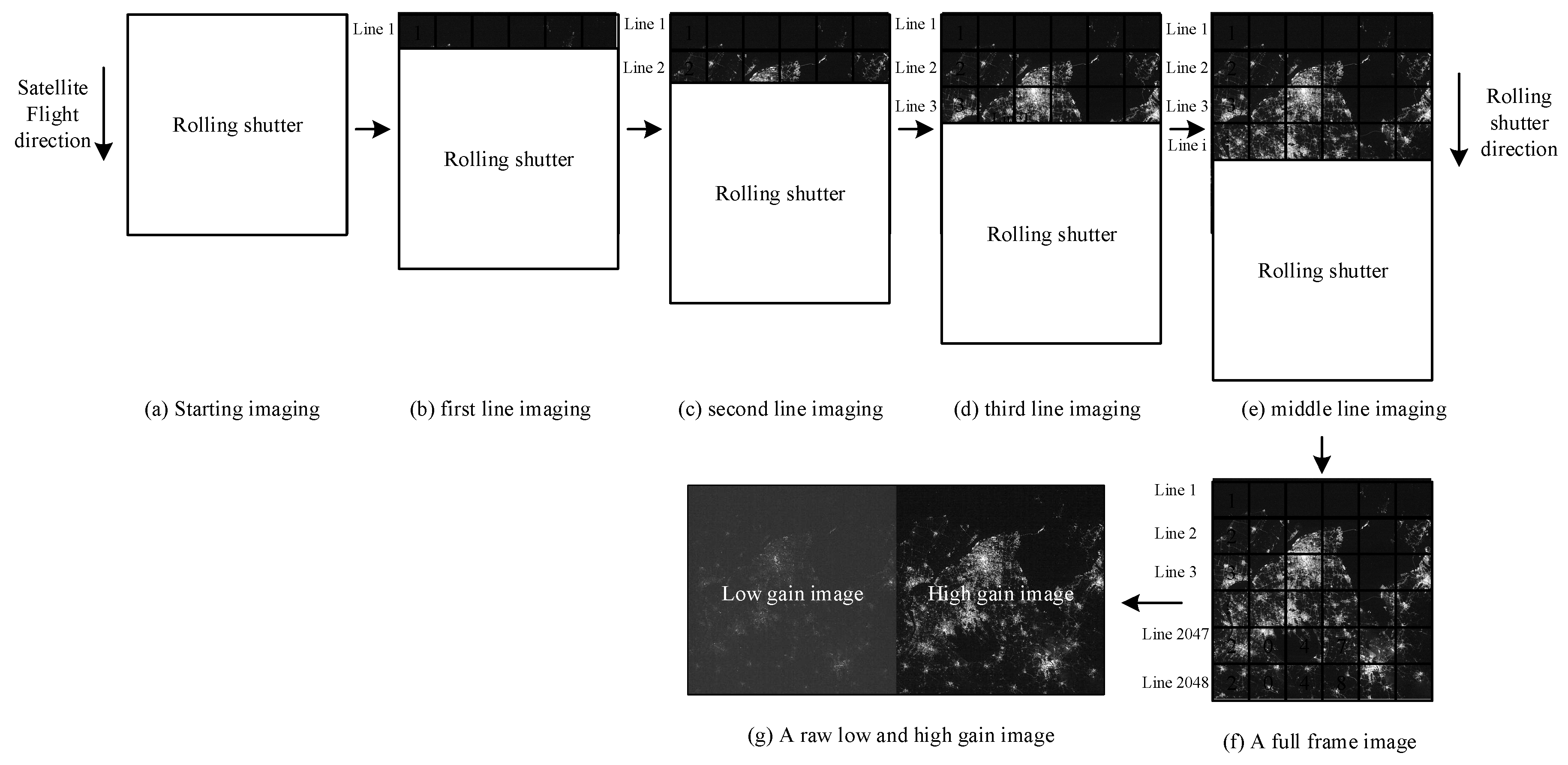 Remotesensing 11 00264 g001